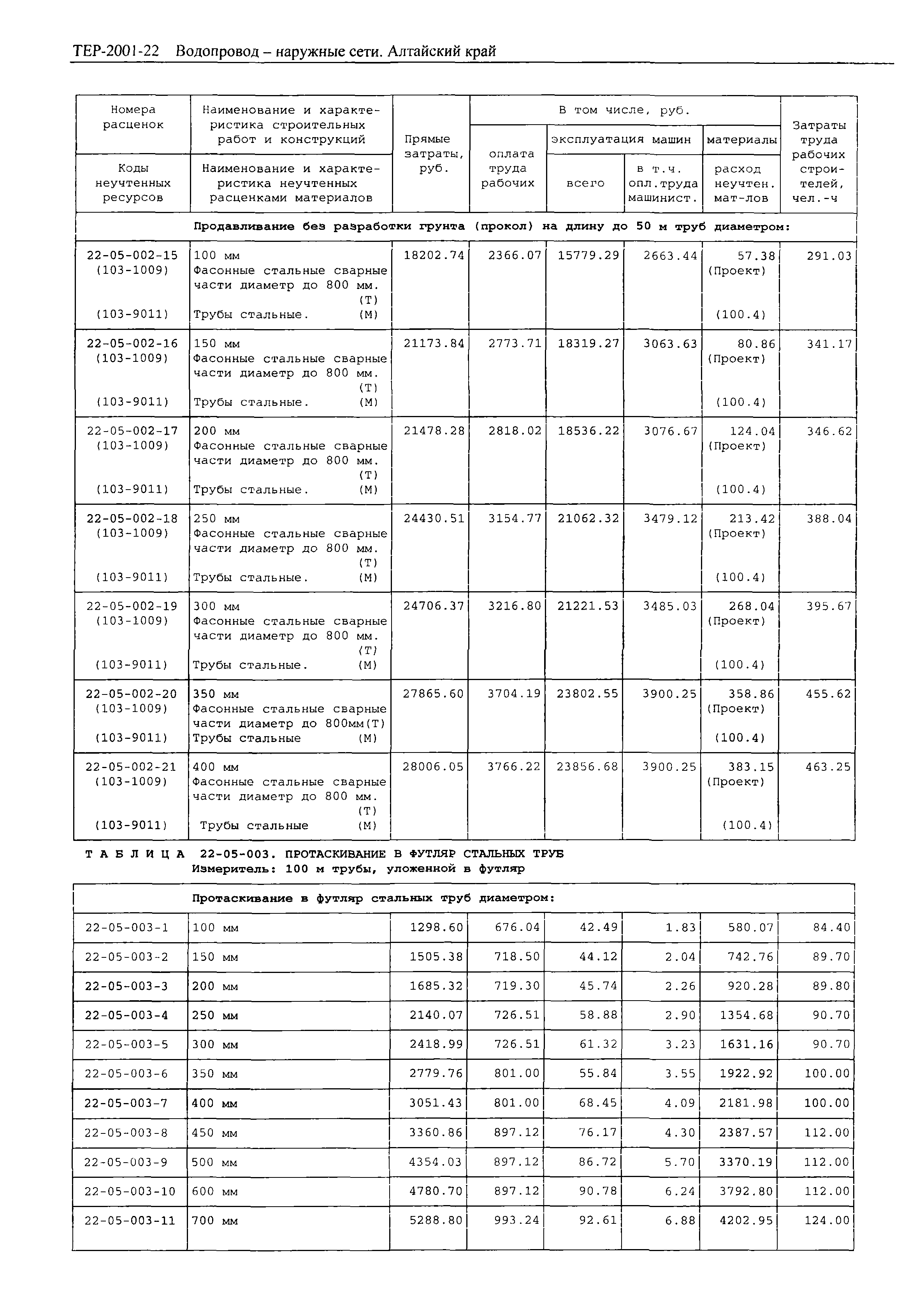 ТЕР Алтайский край 2001-22