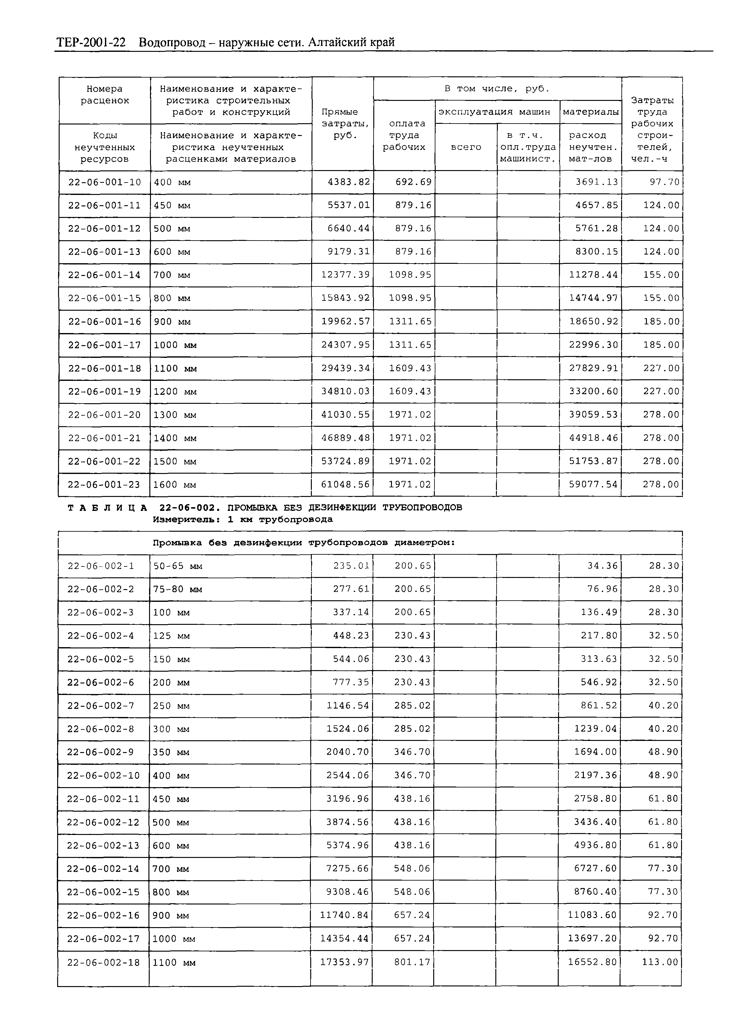 ТЕР Алтайский край 2001-22