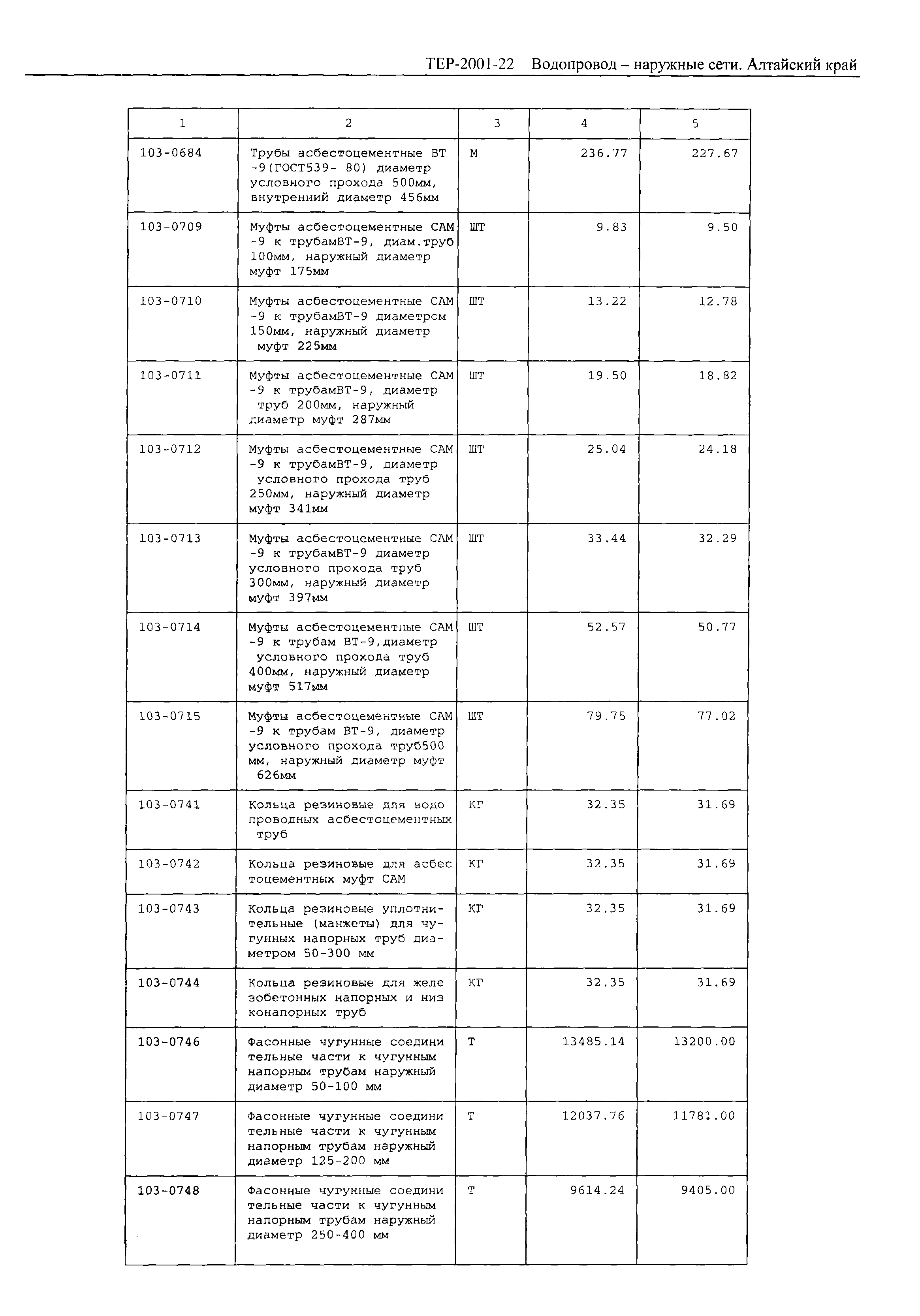 ТЕР Алтайский край 2001-22