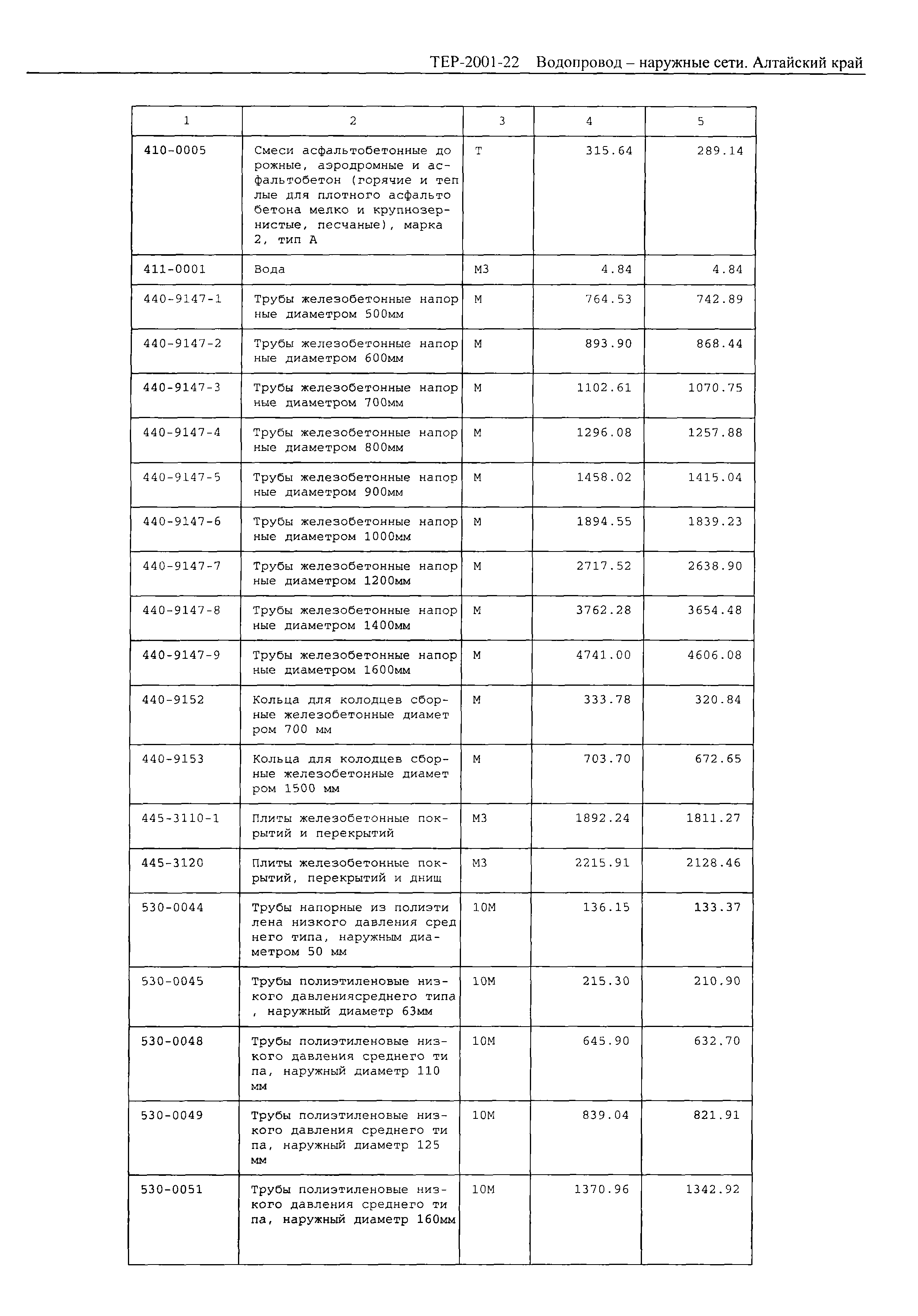 ТЕР Алтайский край 2001-22