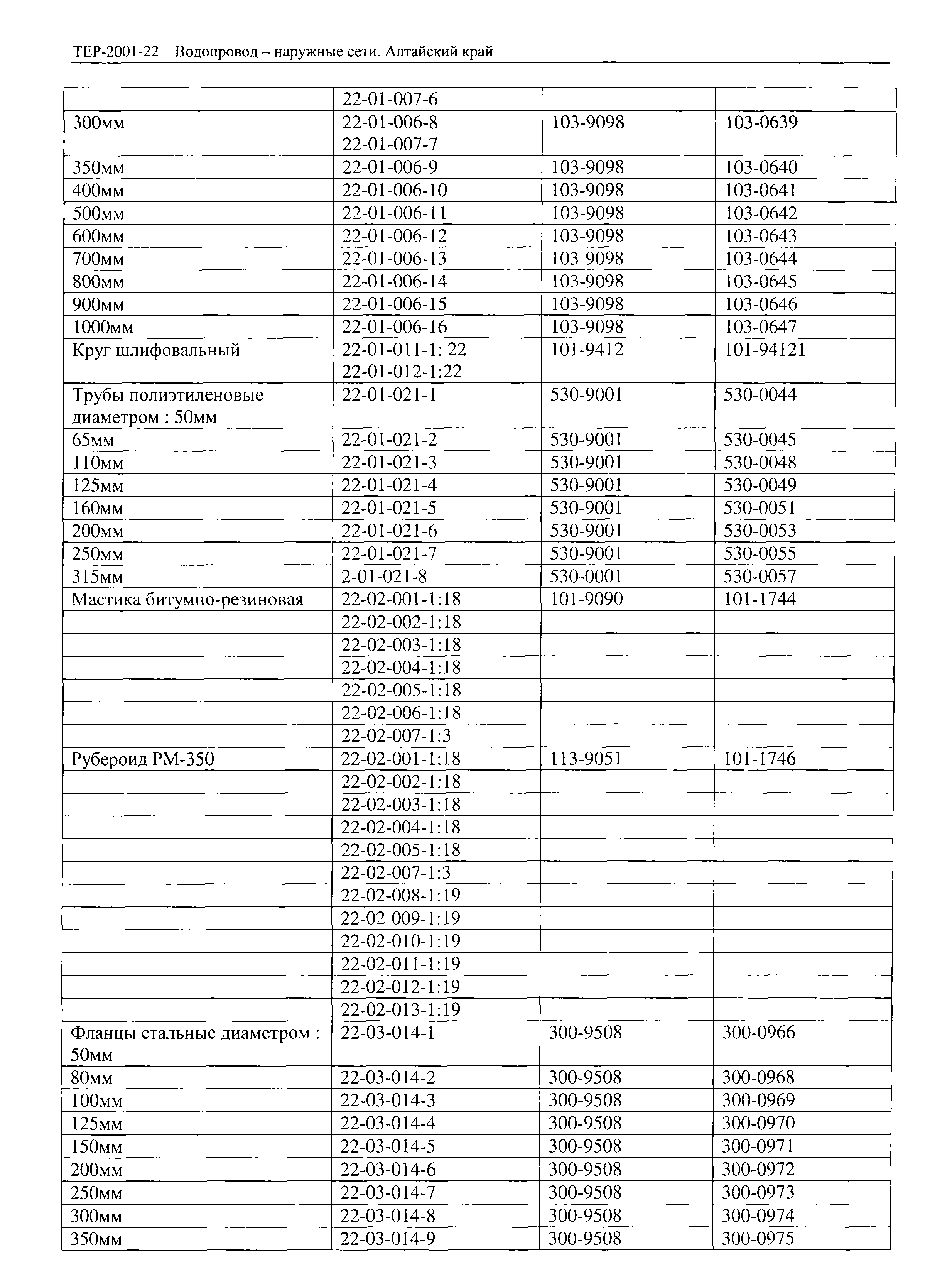 ТЕР Алтайский край 2001-22