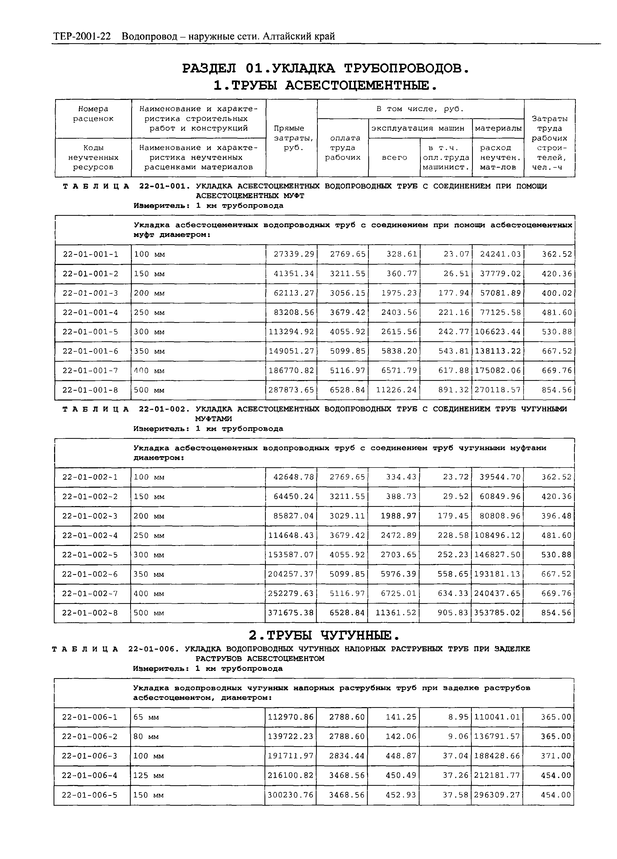 ТЕР Алтайский край 2001-22