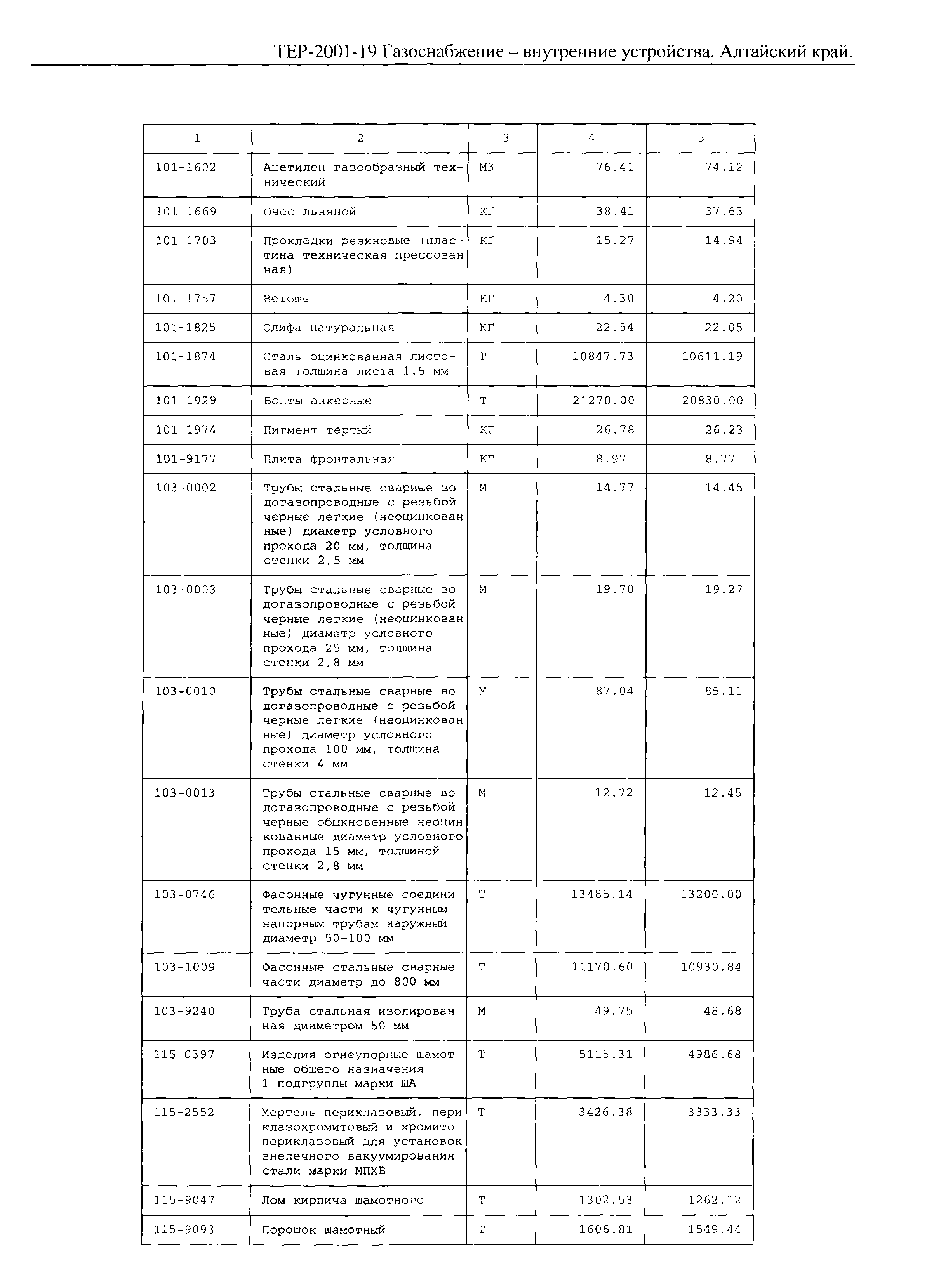 ТЕР Алтайский край 2001-19