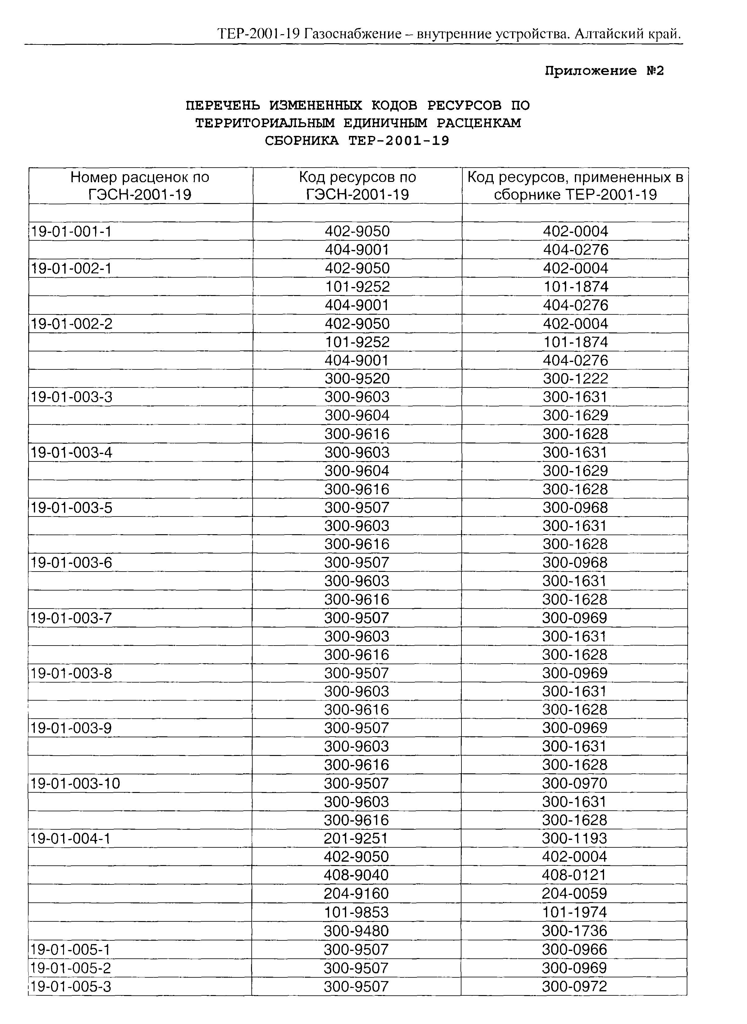 ТЕР Алтайский край 2001-19