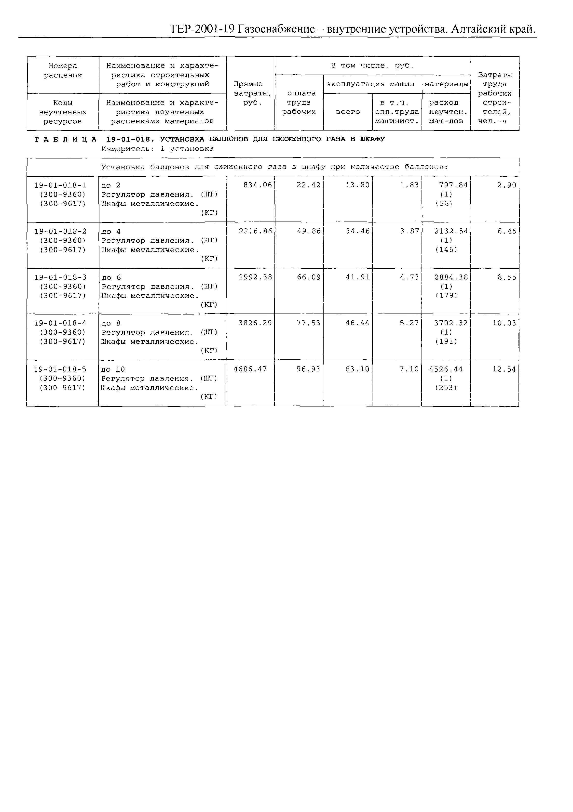 ТЕР Алтайский край 2001-19