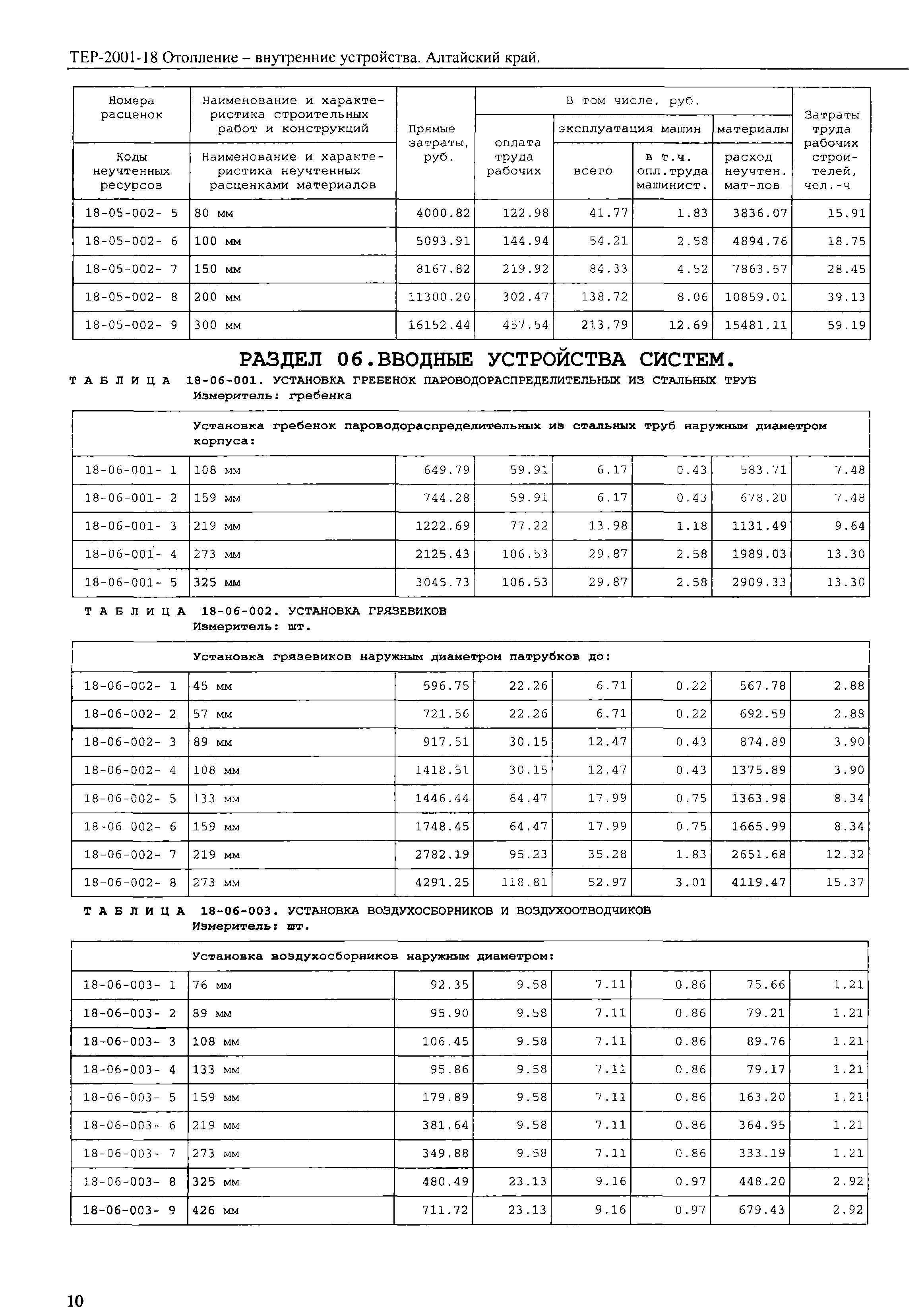 ТЕР Алтайский край 2001-18