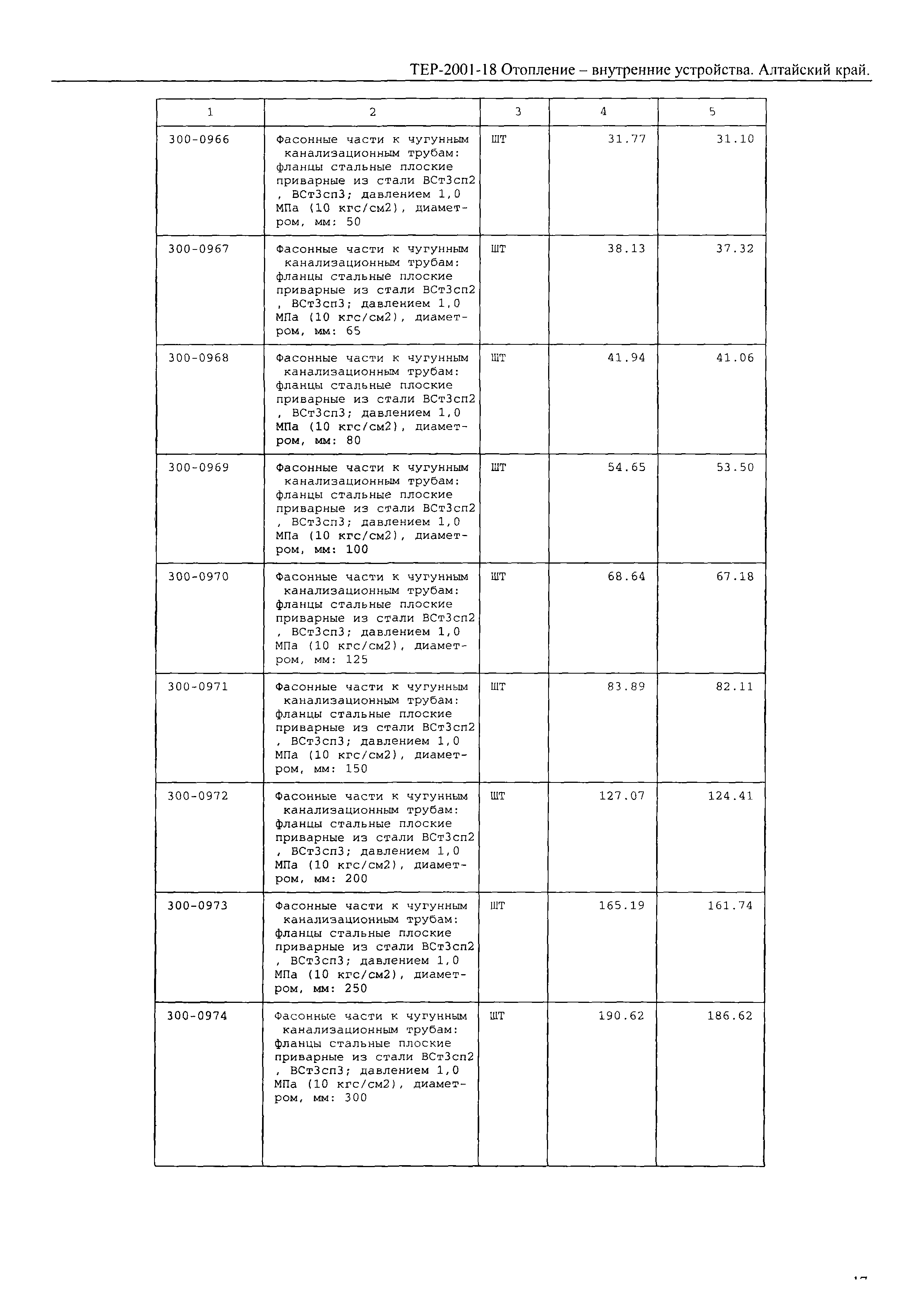 ТЕР Алтайский край 2001-18