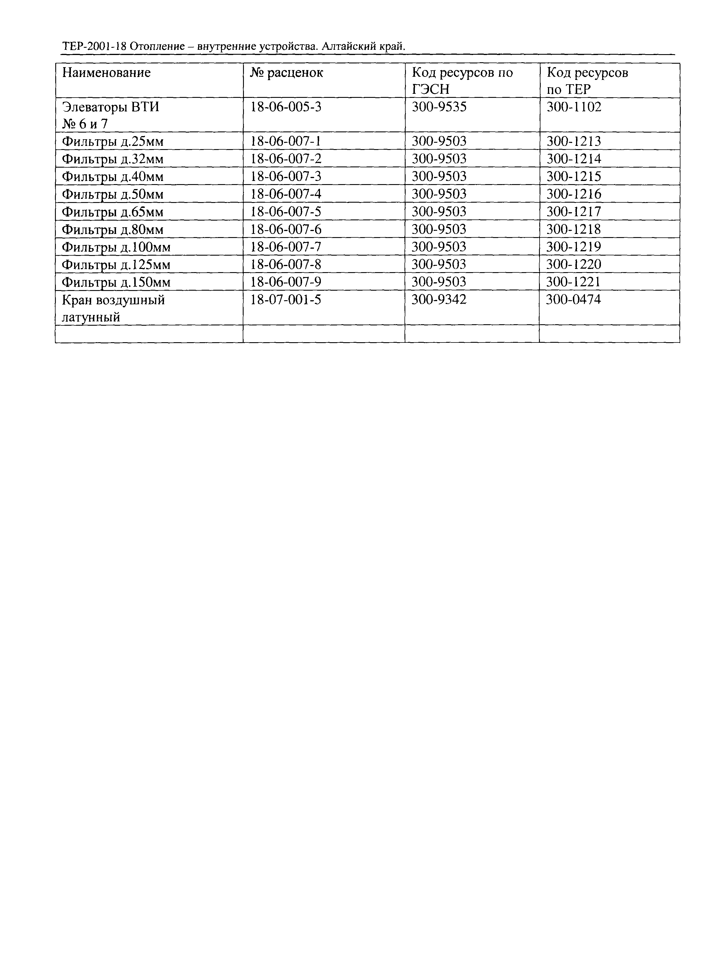 ТЕР Алтайский край 2001-18