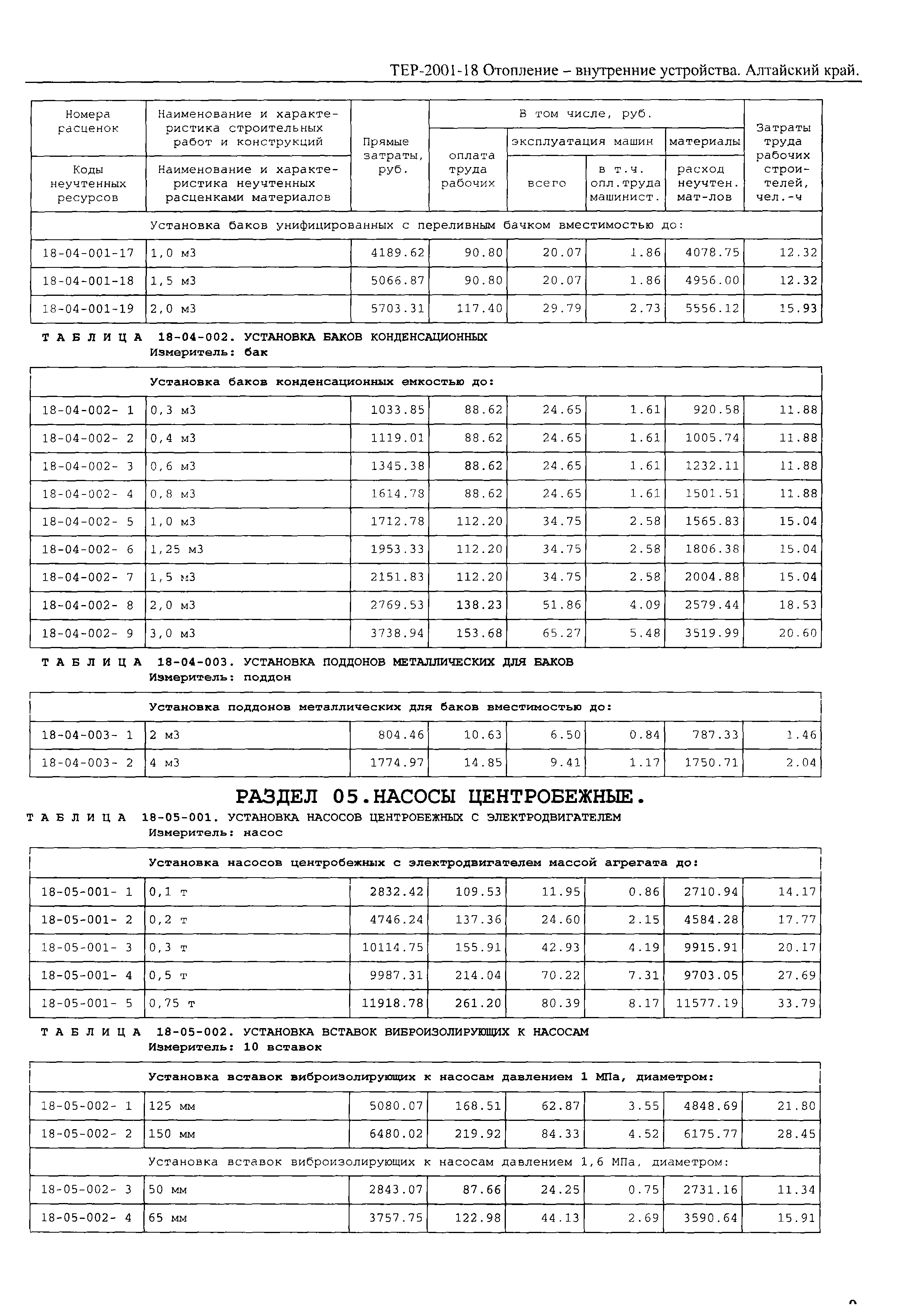 ТЕР Алтайский край 2001-18