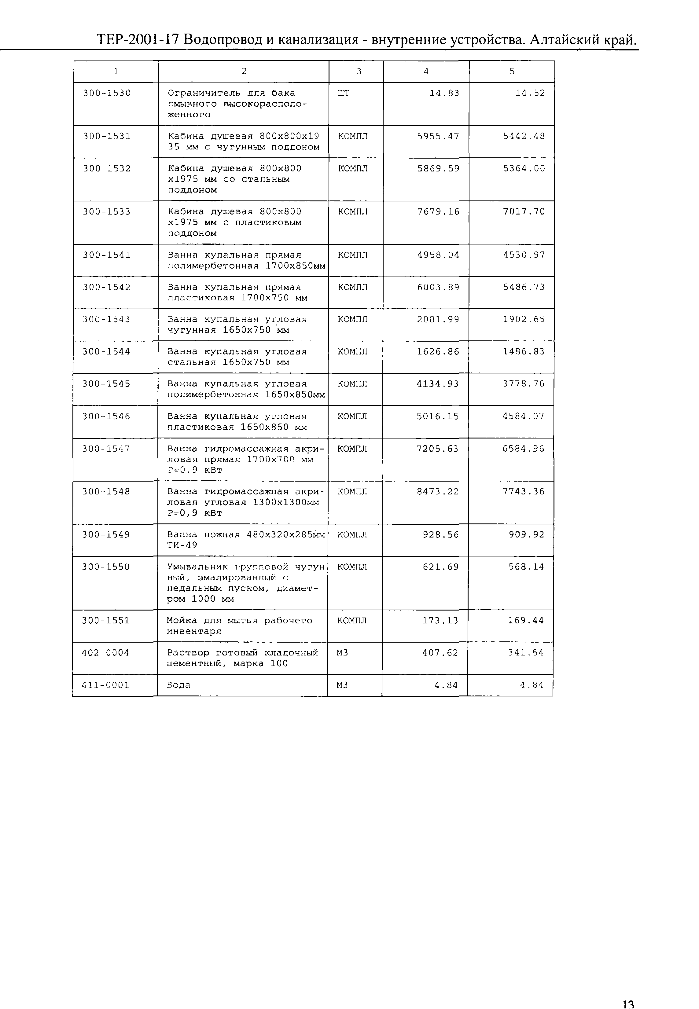 ТЕР Алтайский край 2001-17