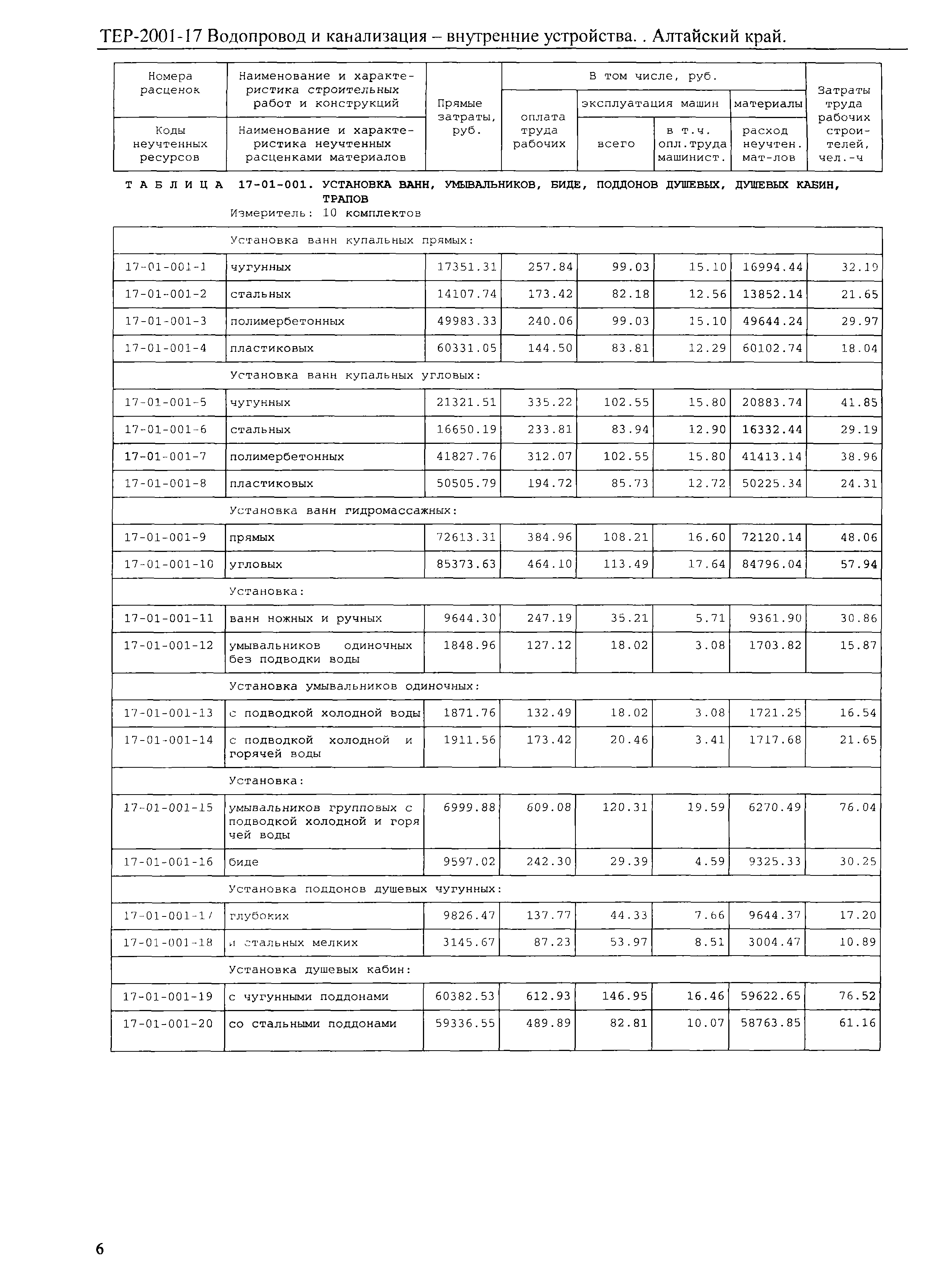 ТЕР Алтайский край 2001-17