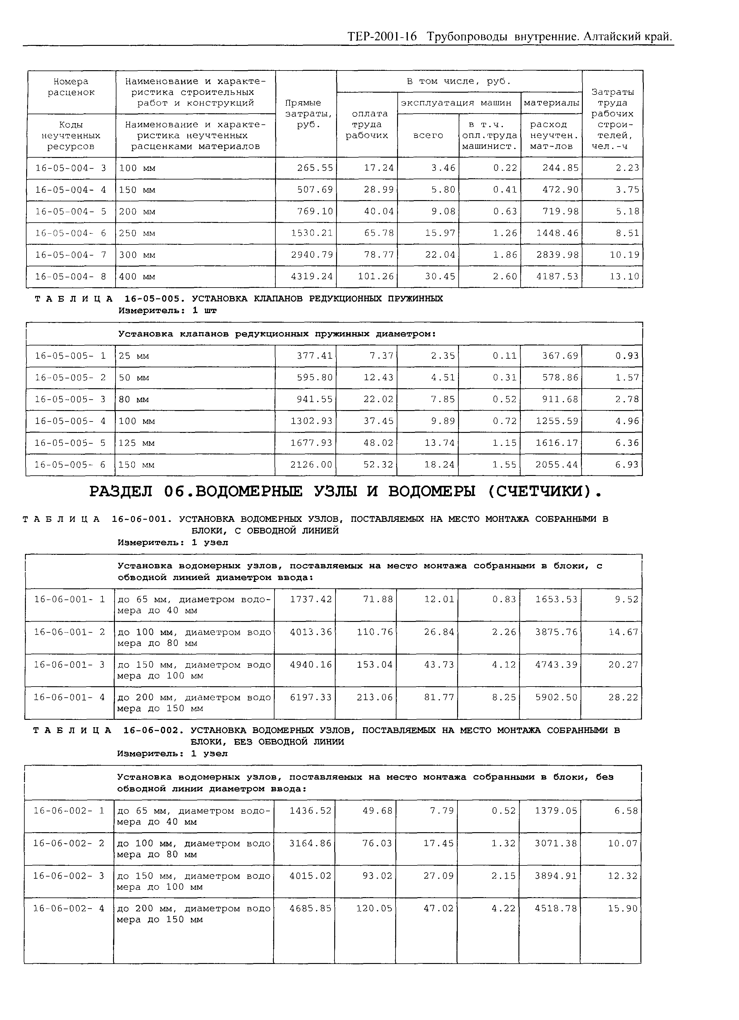 ТЕР Алтайский край 2001-16