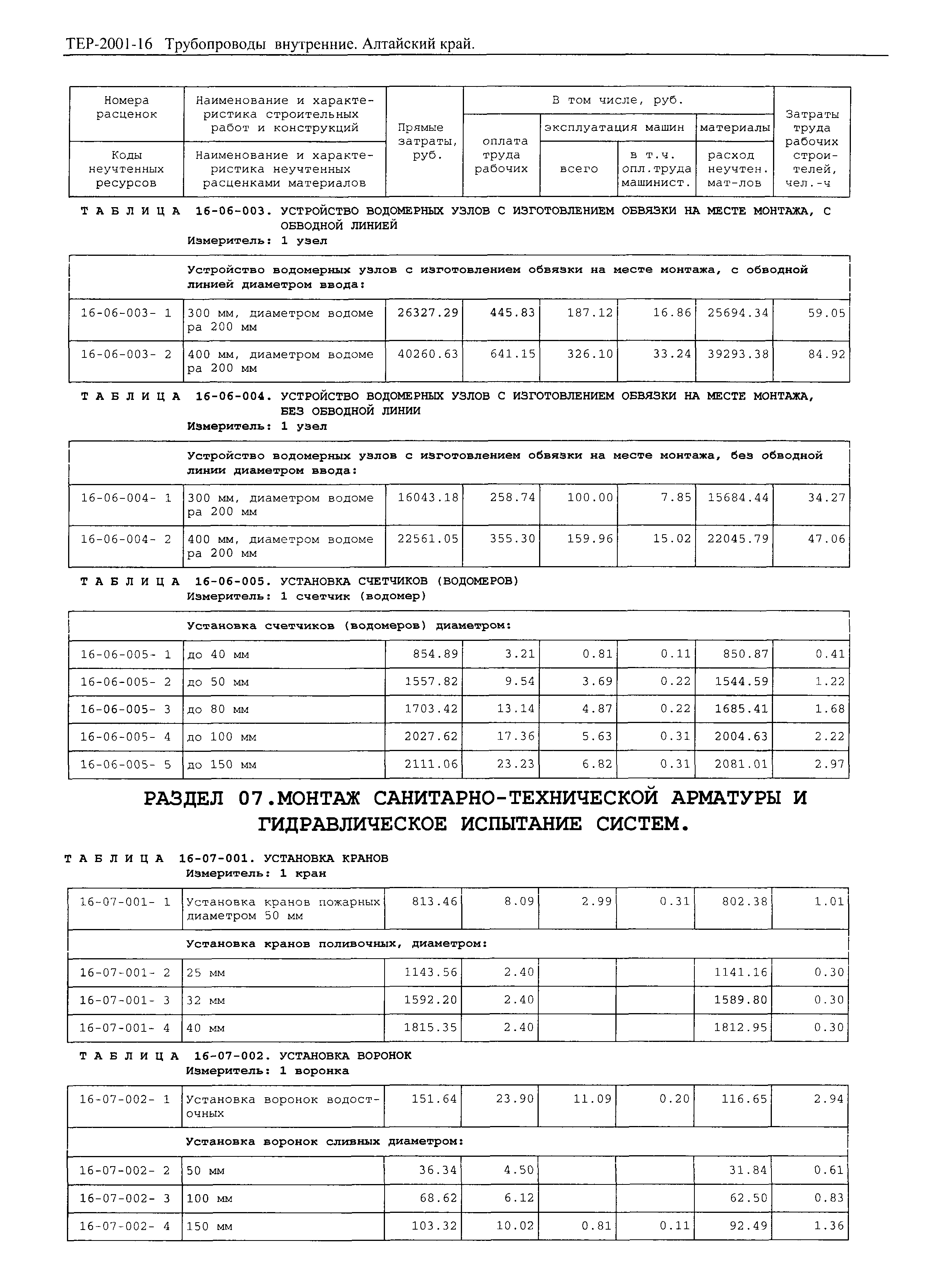 ТЕР Алтайский край 2001-16