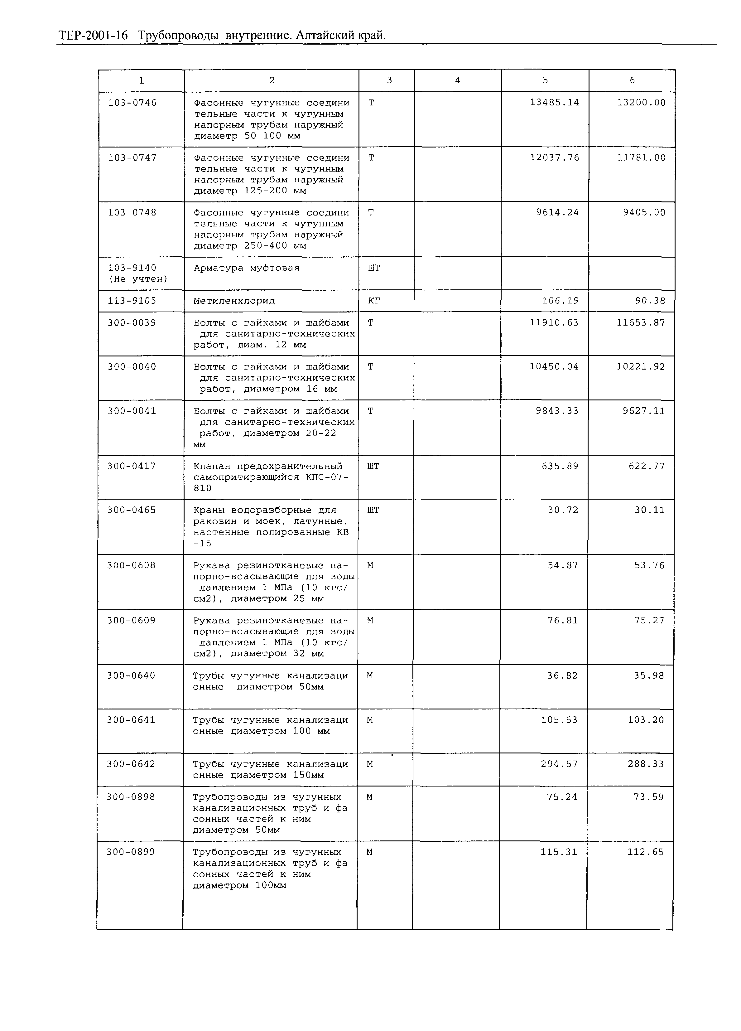 ТЕР Алтайский край 2001-16