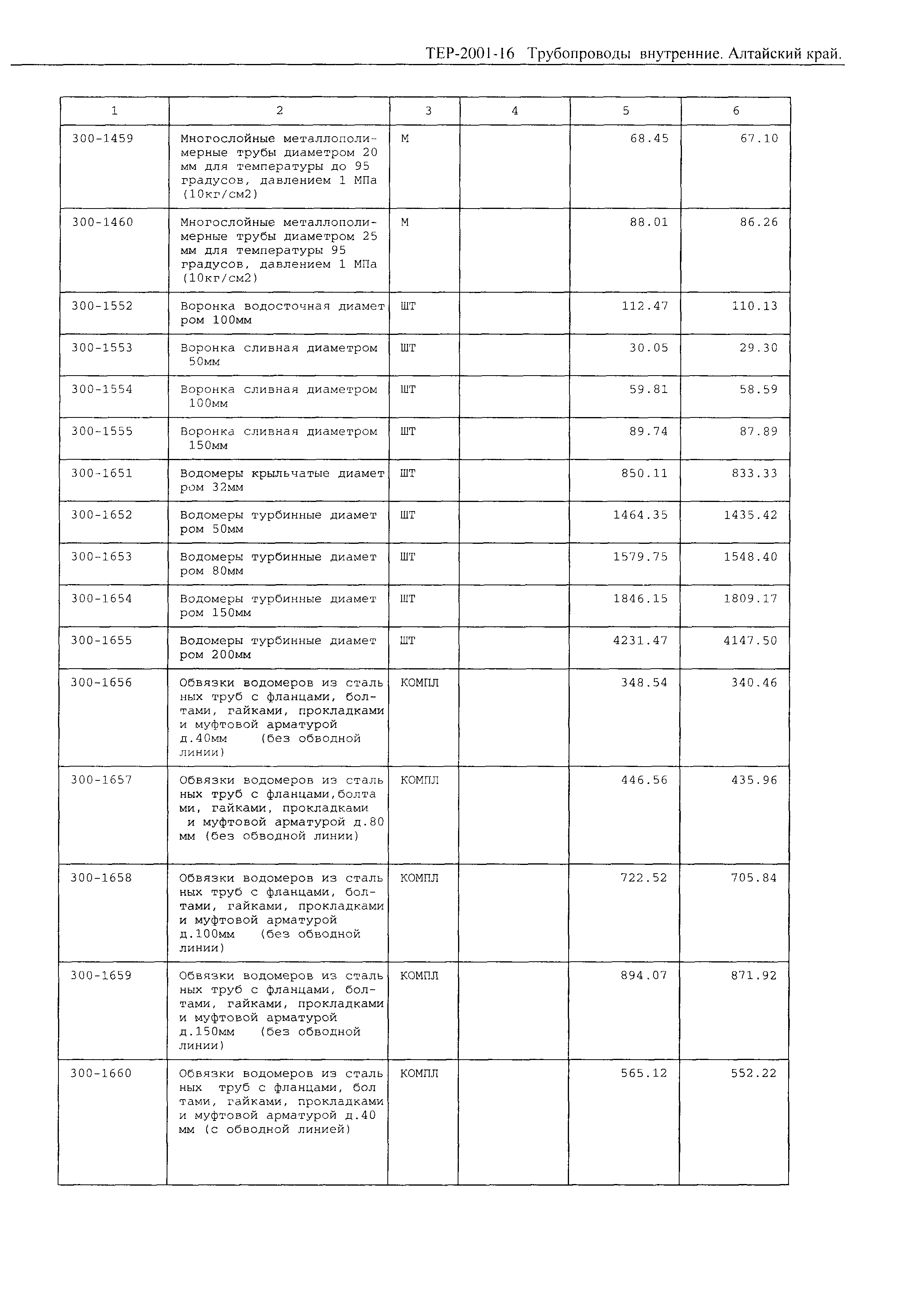 ТЕР Алтайский край 2001-16