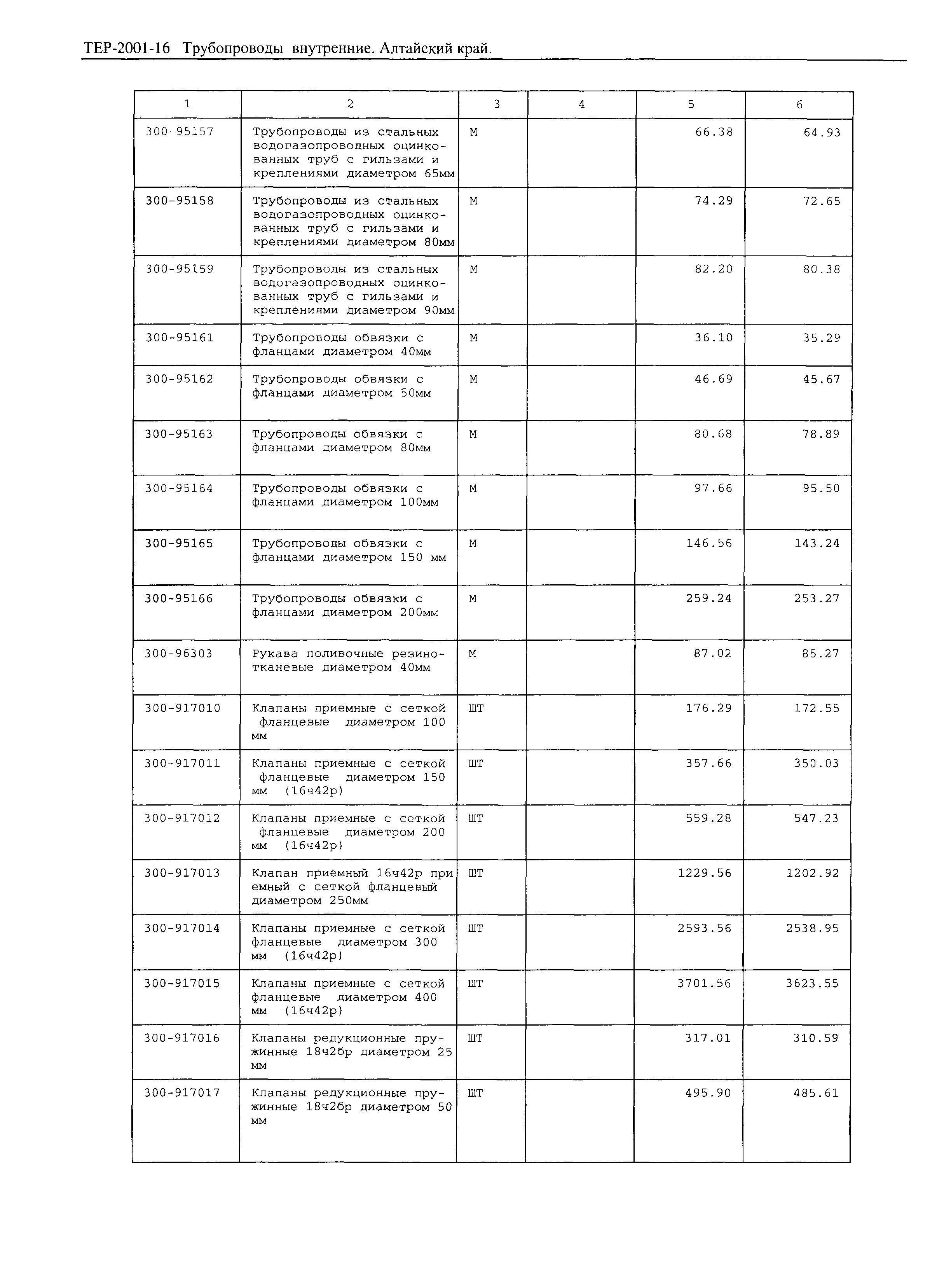 ТЕР Алтайский край 2001-16