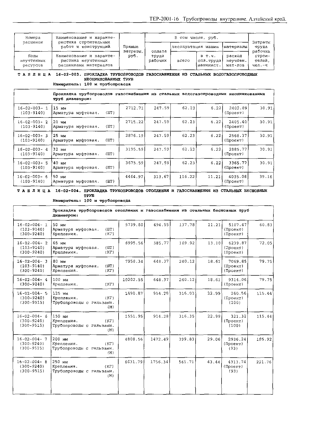 ТЕР Алтайский край 2001-16