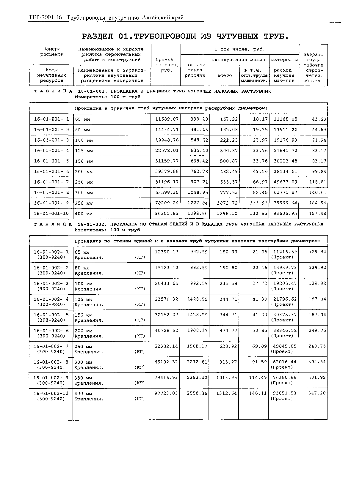 ТЕР Алтайский край 2001-16