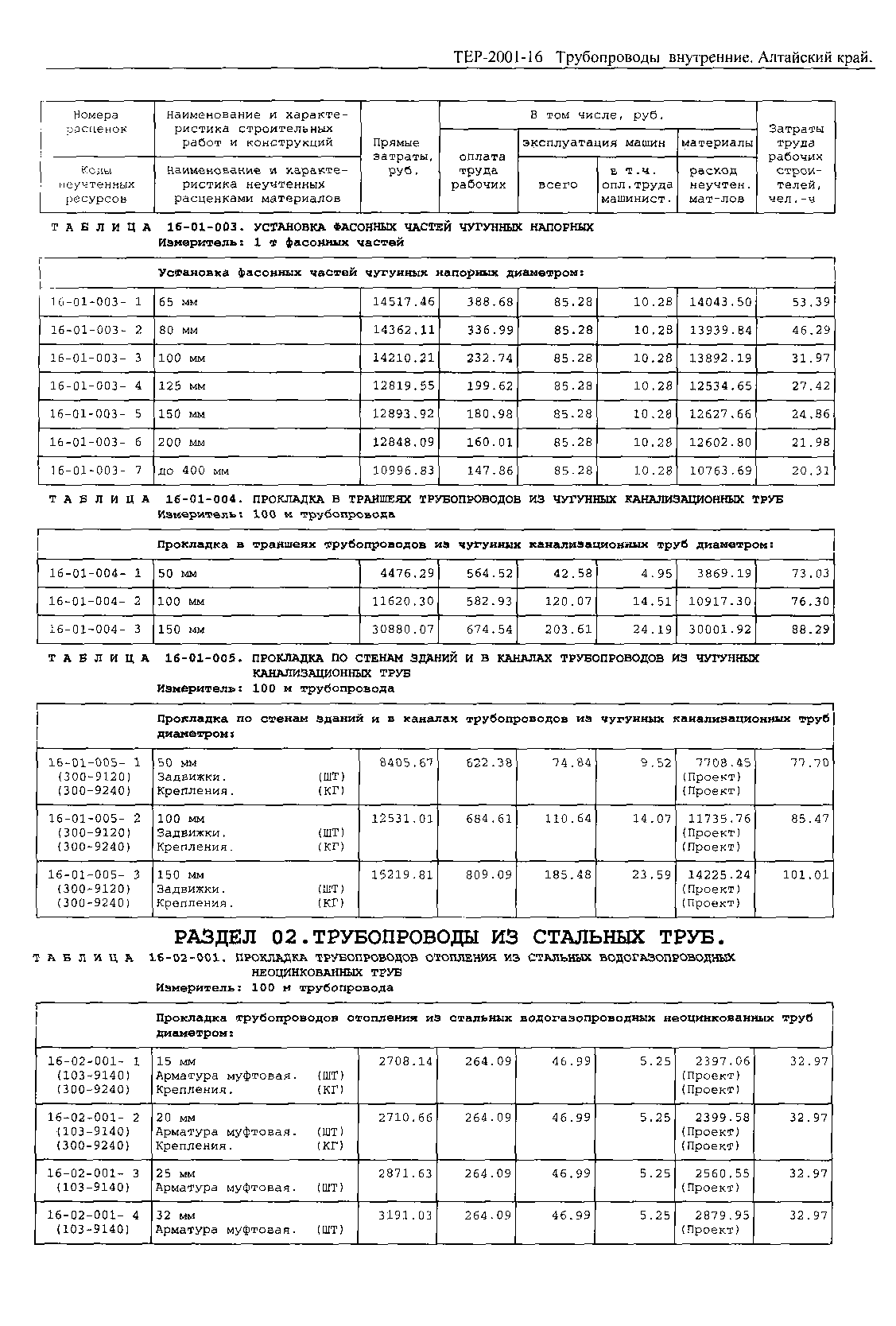 ТЕР Алтайский край 2001-16