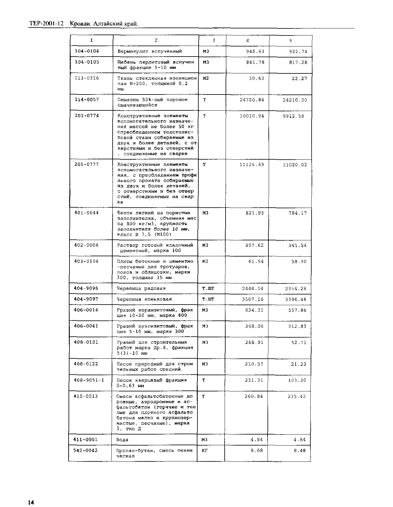 ТЕР Алтайский край 2001-12