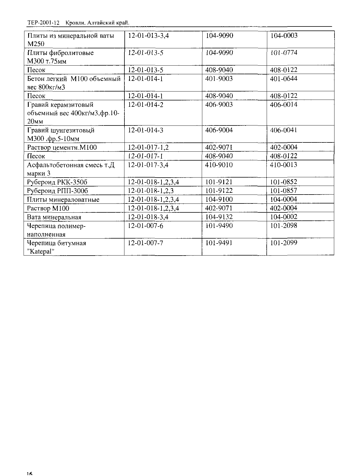 ТЕР Алтайский край 2001-12