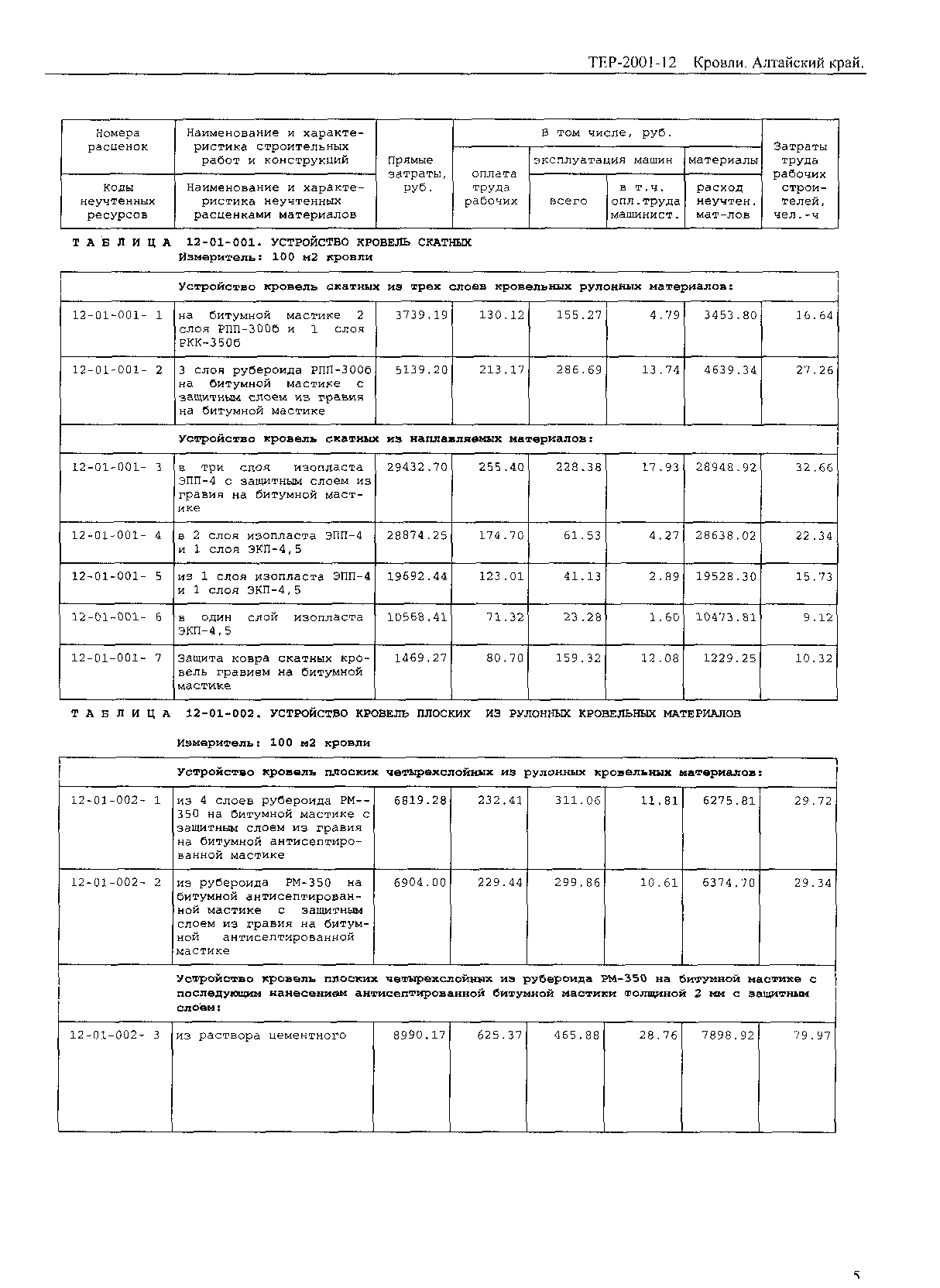 ТЕР Алтайский край 2001-12