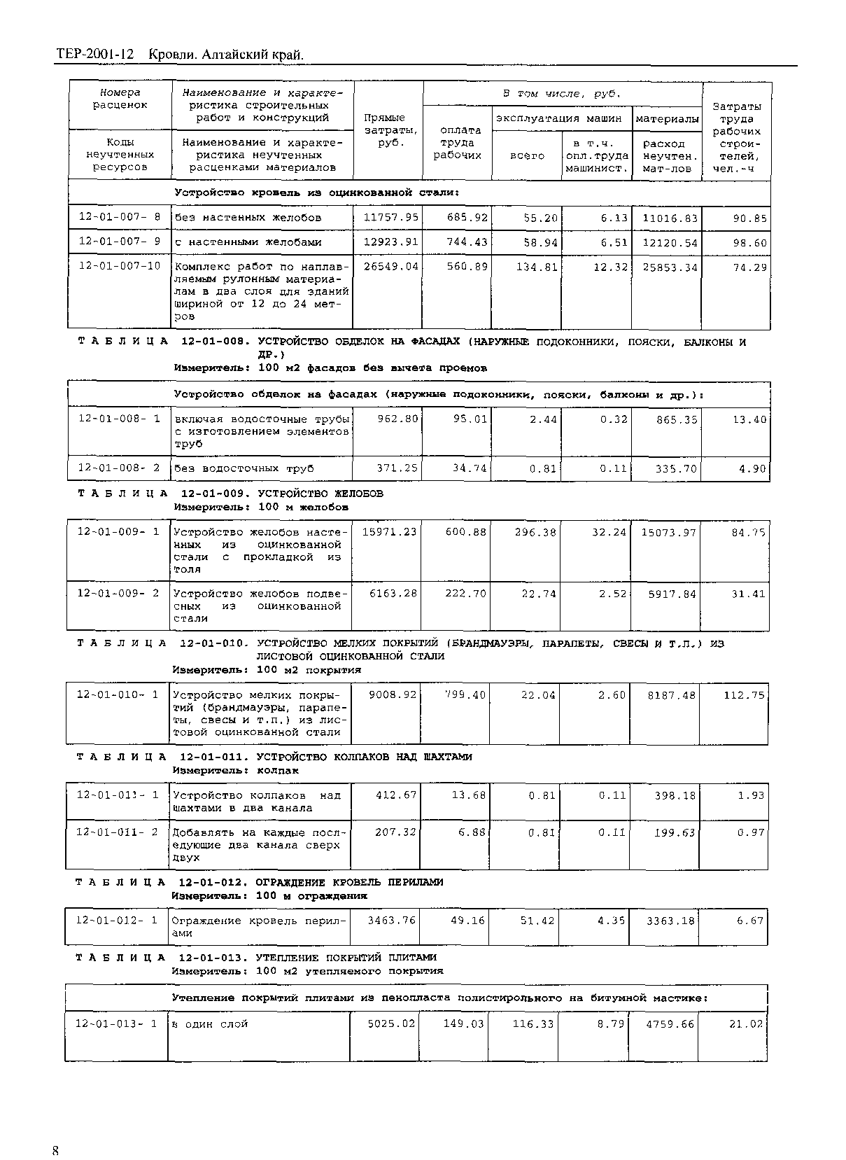 ТЕР Алтайский край 2001-12