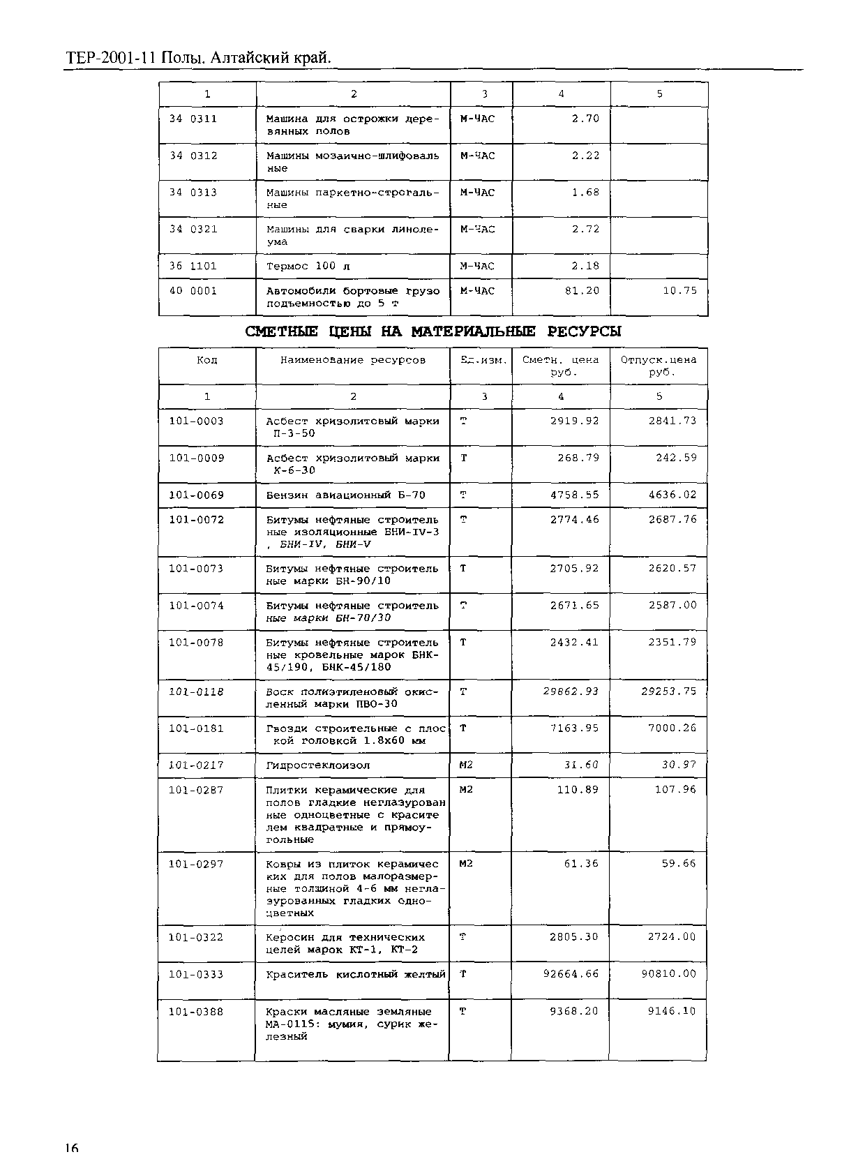 ТЕР Алтайский край 2001-11