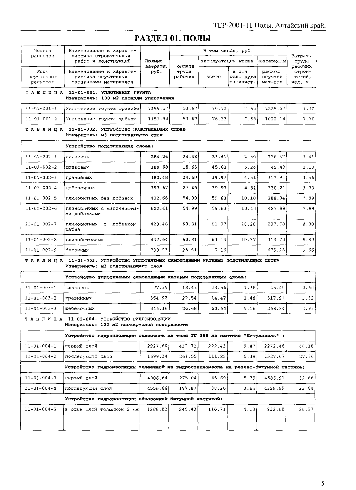 ТЕР Алтайский край 2001-11