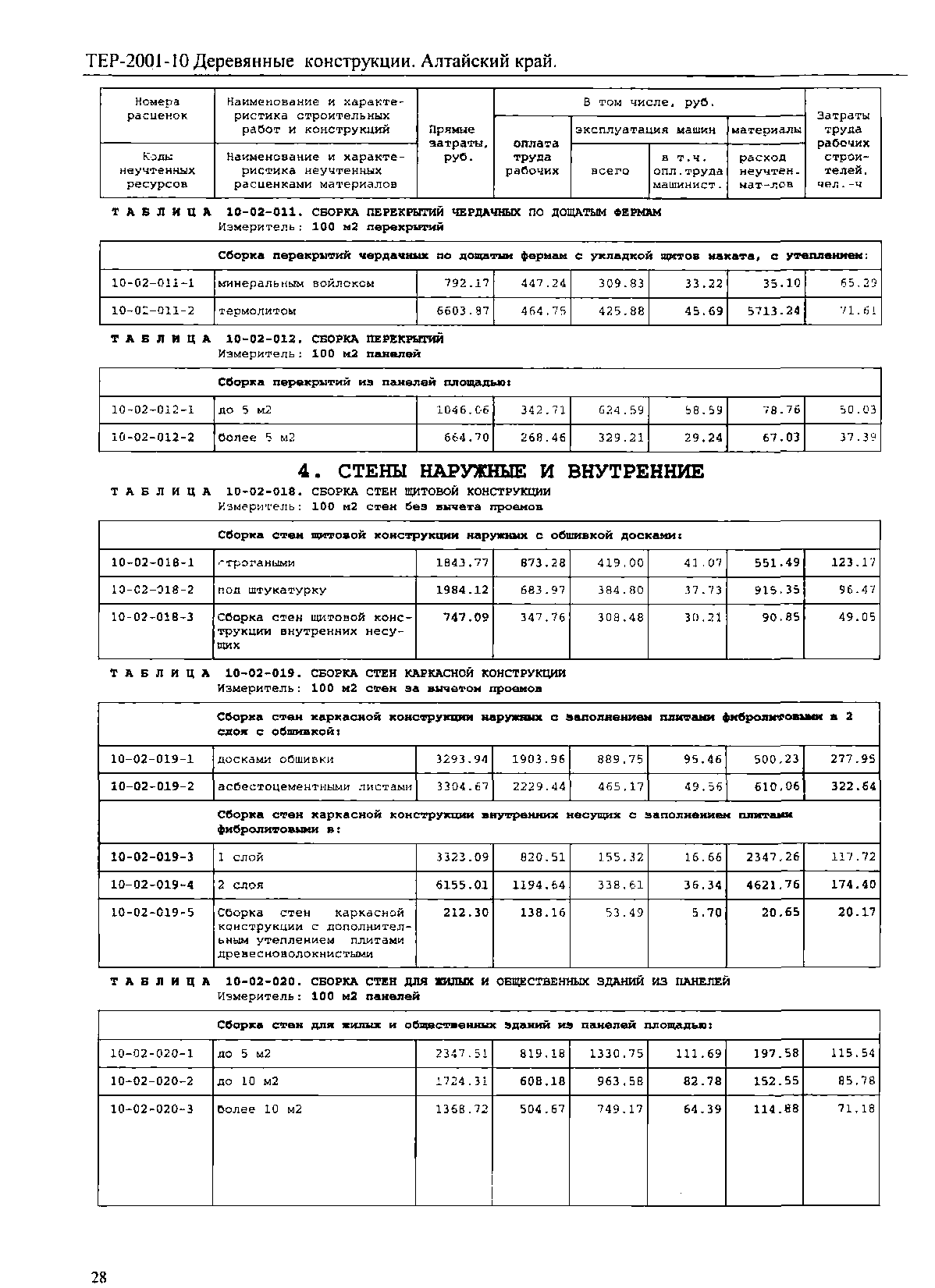 ТЕР Алтайский край 2001-10