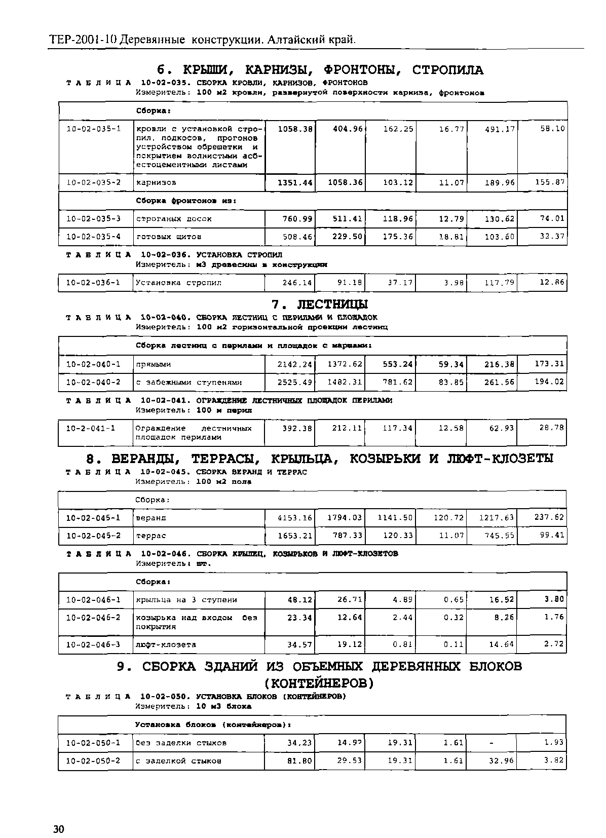 ТЕР Алтайский край 2001-10