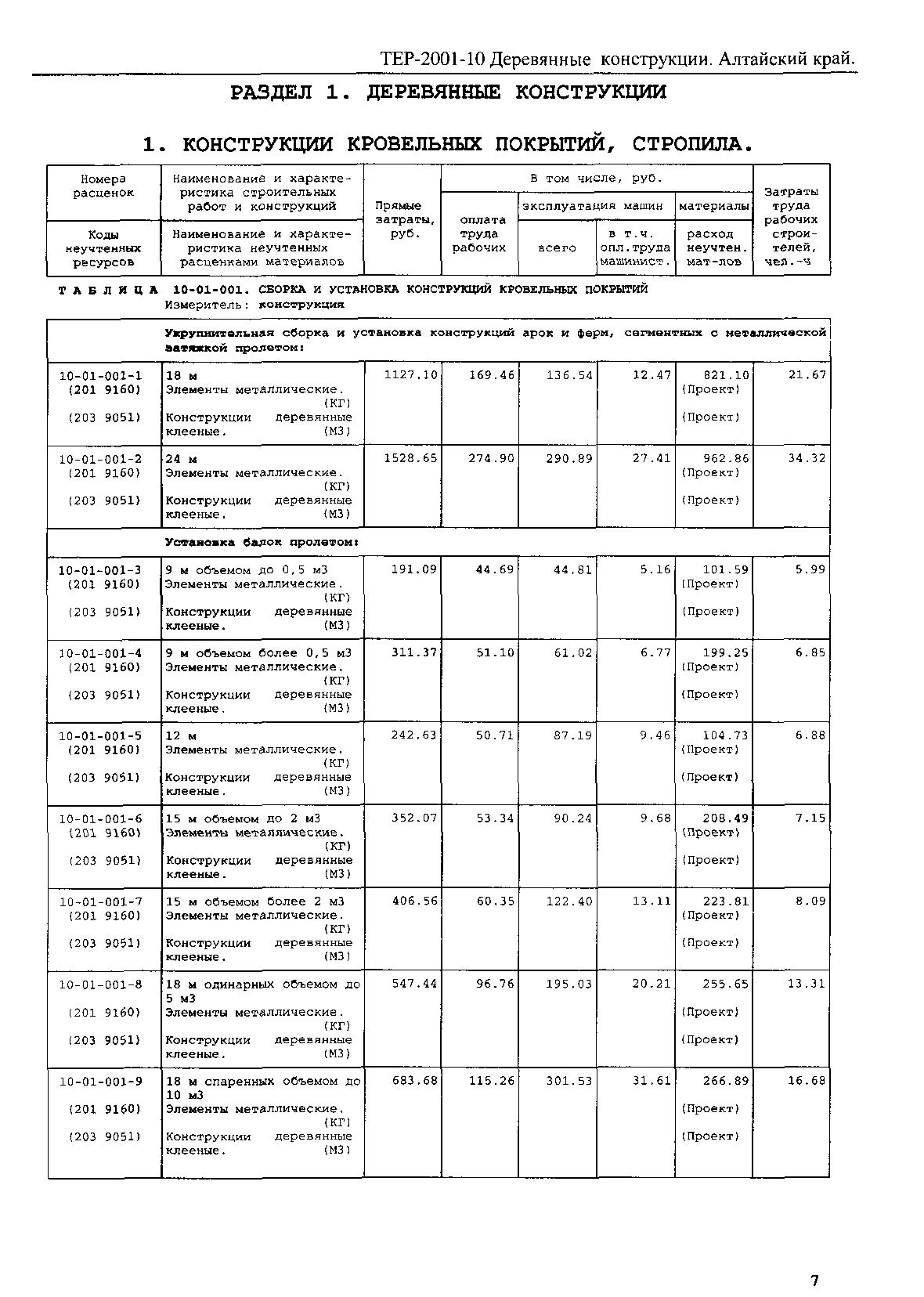 ТЕР Алтайский край 2001-10