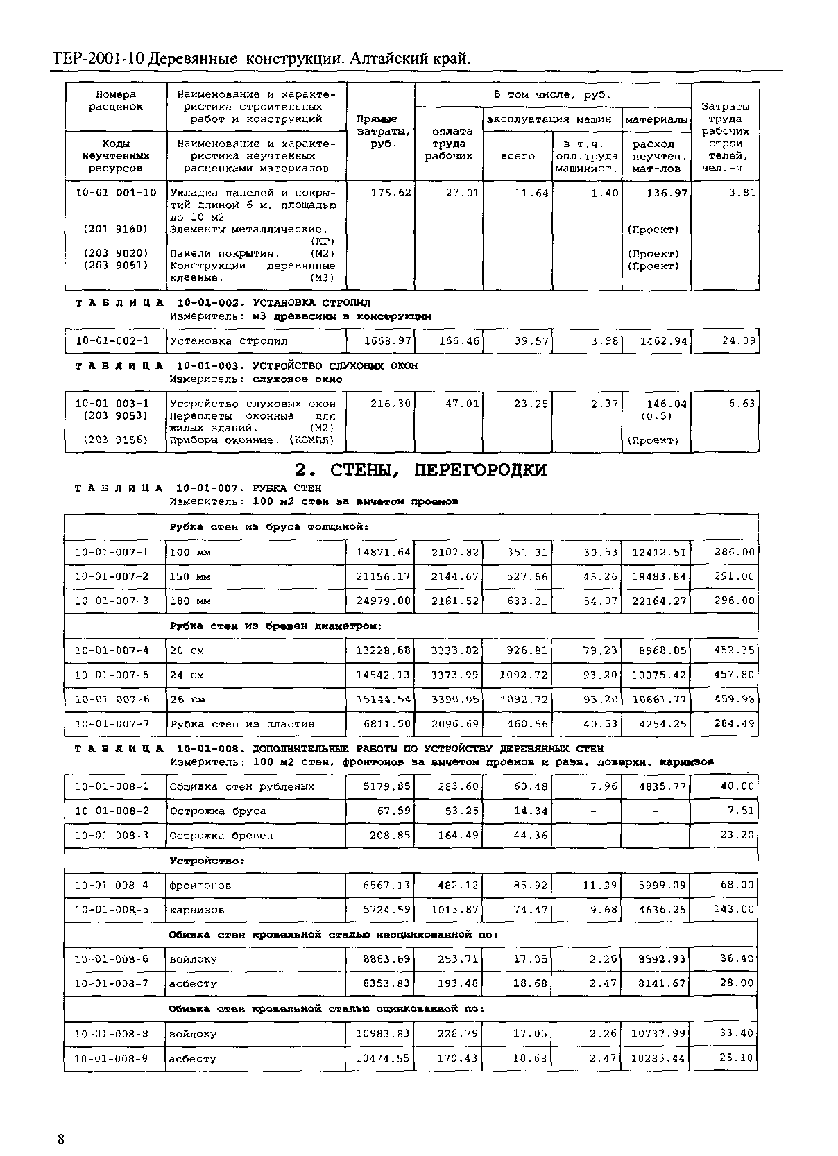 ТЕР Алтайский край 2001-10