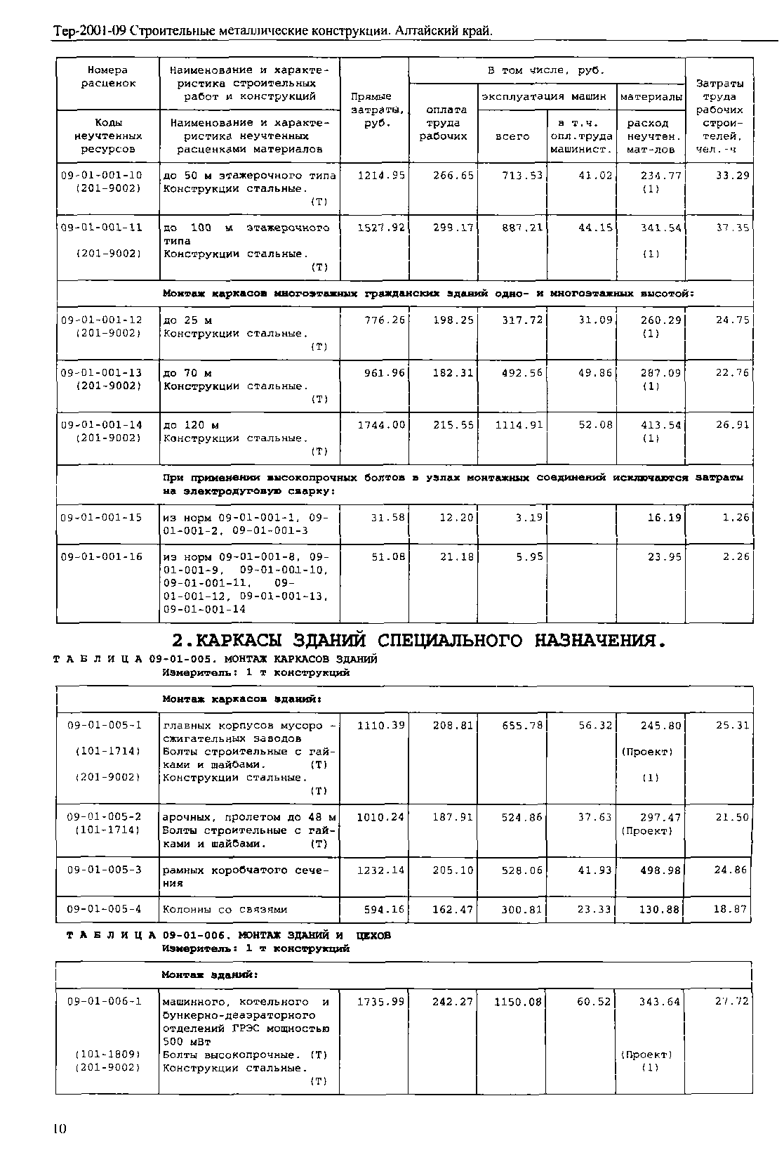 ТЕР Алтайский край 2001-09