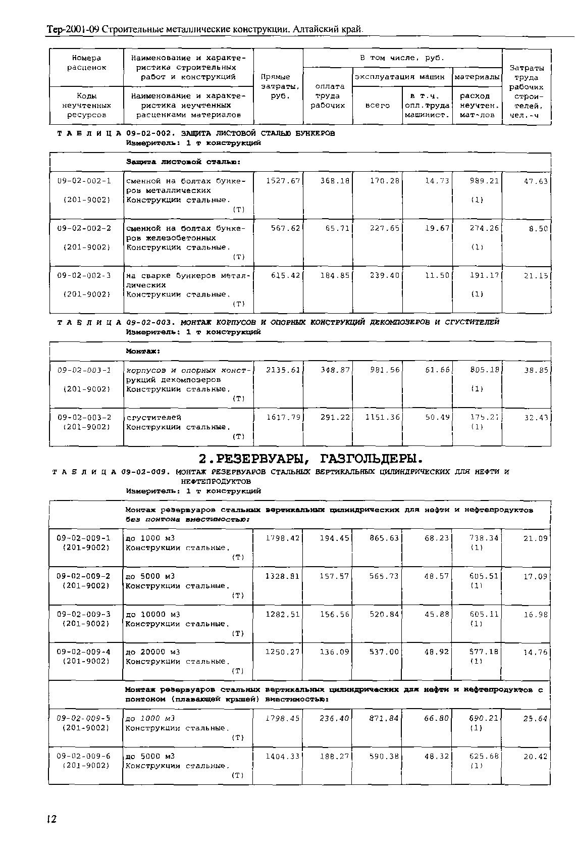 ТЕР Алтайский край 2001-09