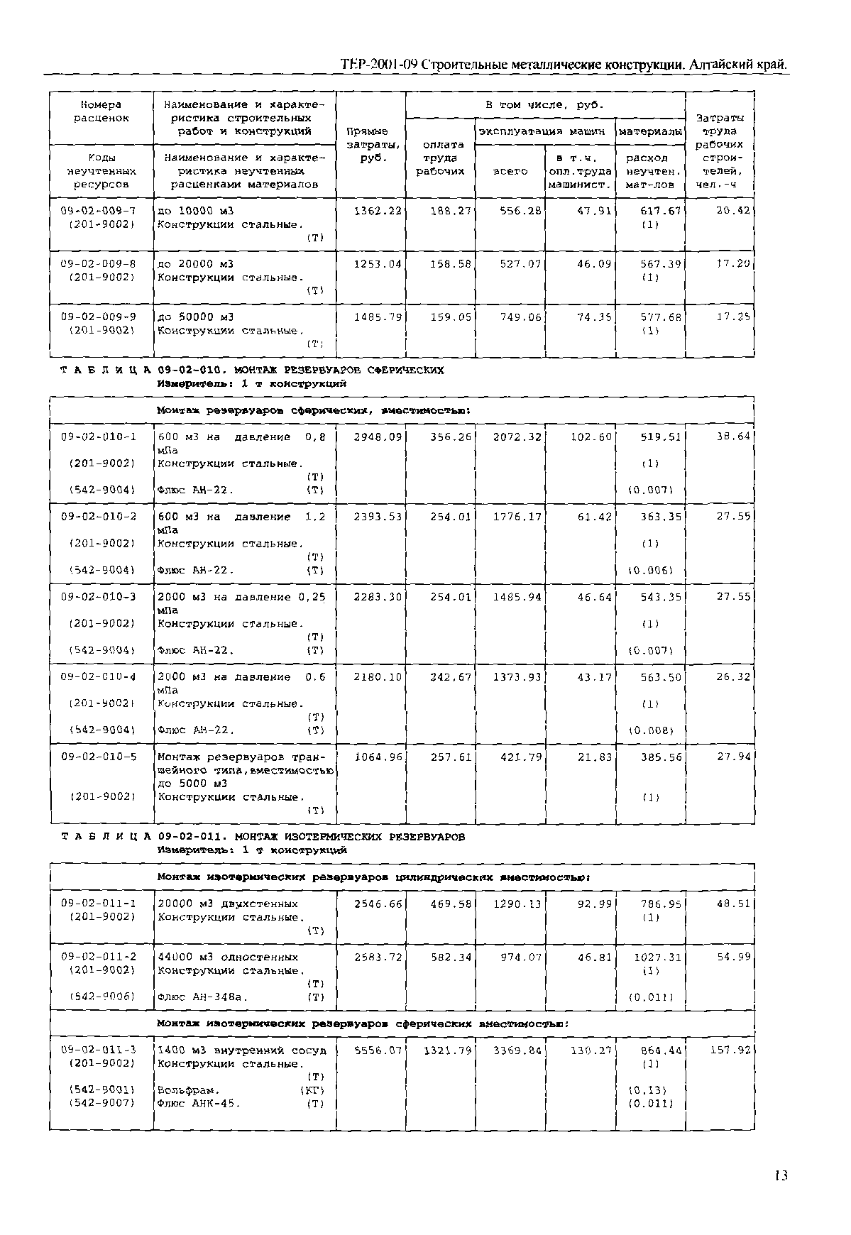 ТЕР Алтайский край 2001-09