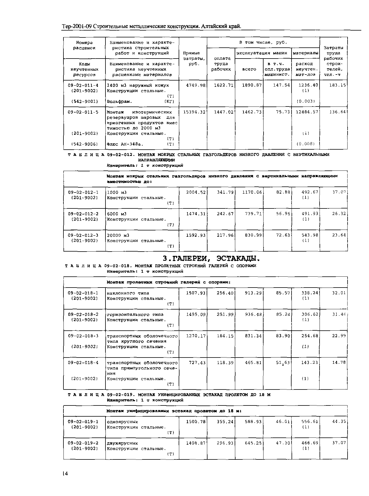 ТЕР Алтайский край 2001-09