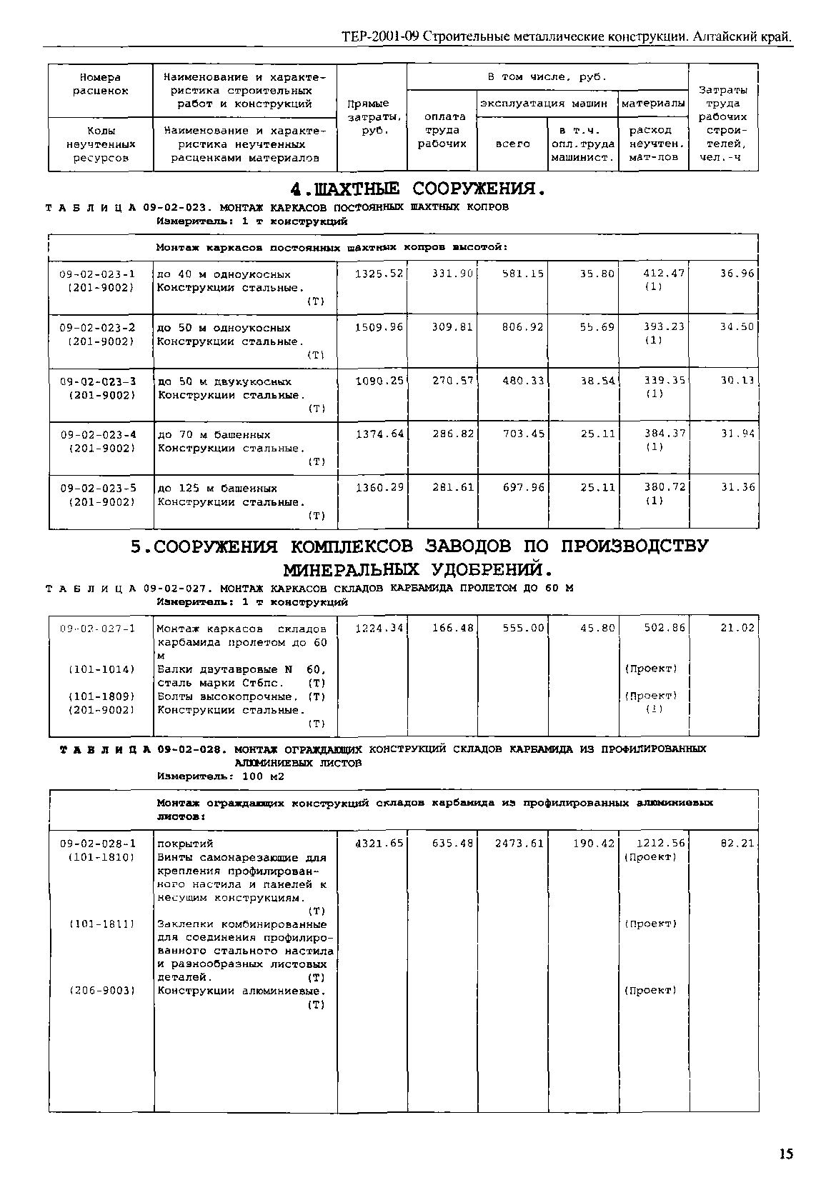 ТЕР Алтайский край 2001-09