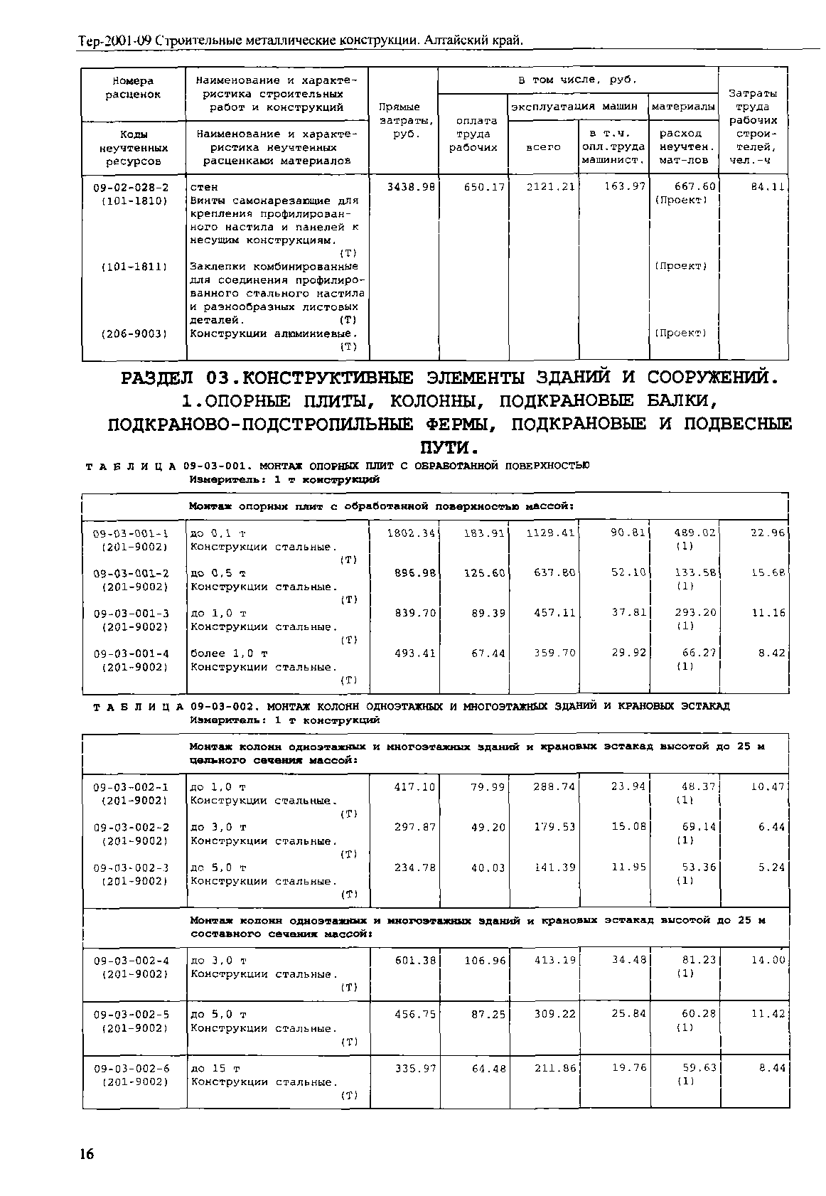 ТЕР Алтайский край 2001-09