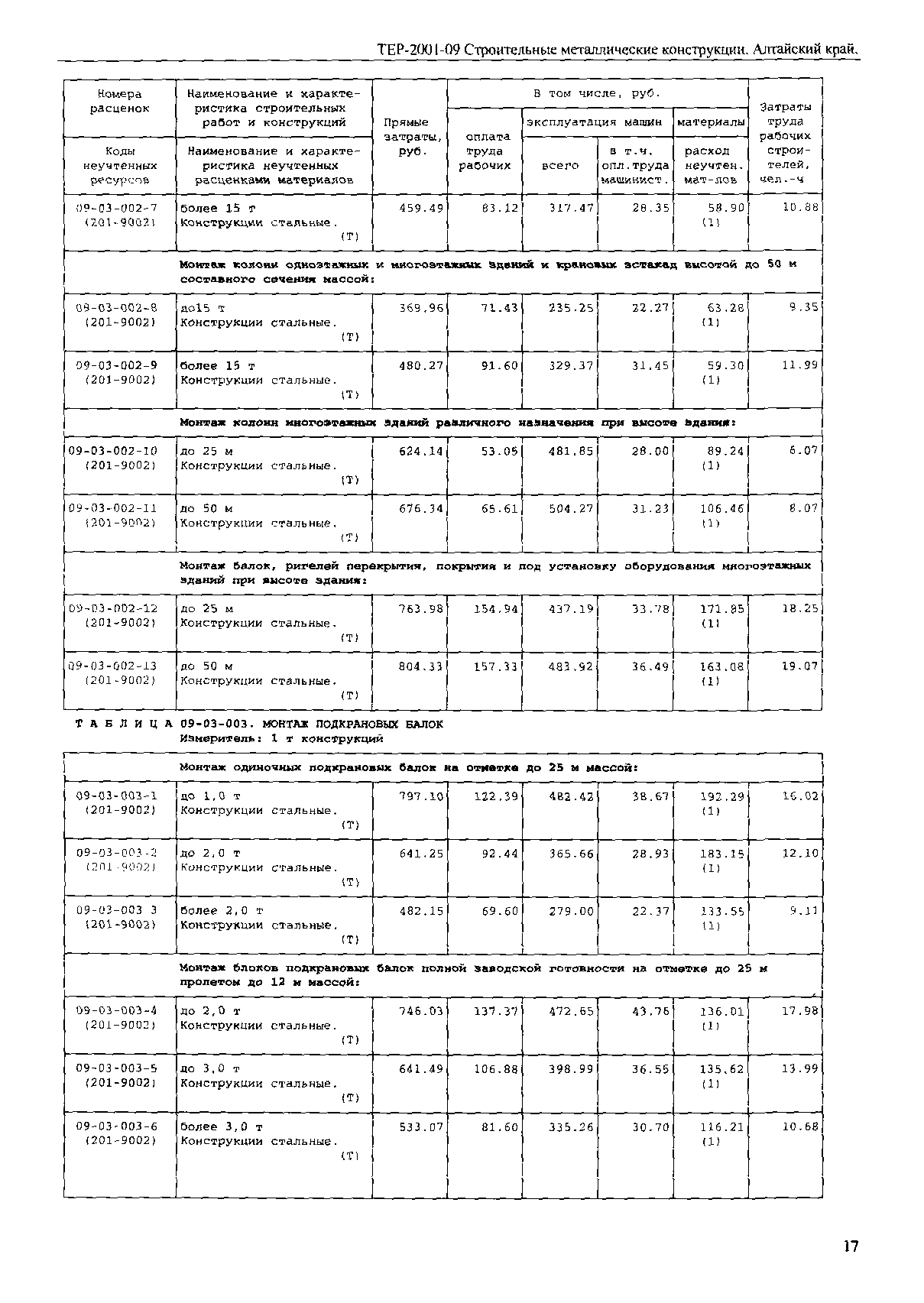 ТЕР Алтайский край 2001-09