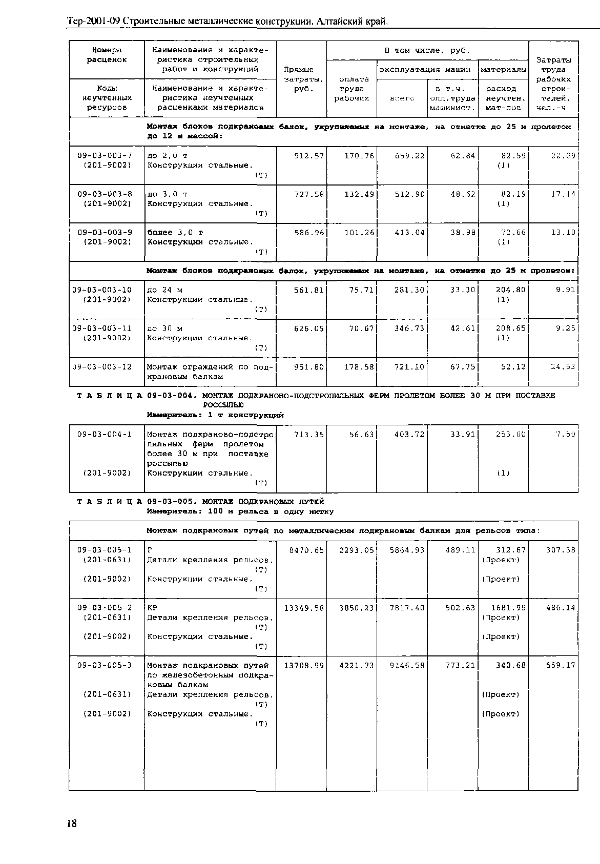 ТЕР Алтайский край 2001-09