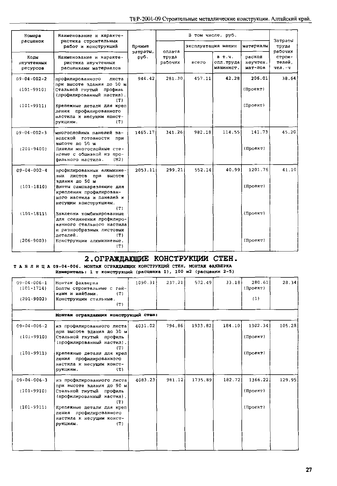 ТЕР Алтайский край 2001-09