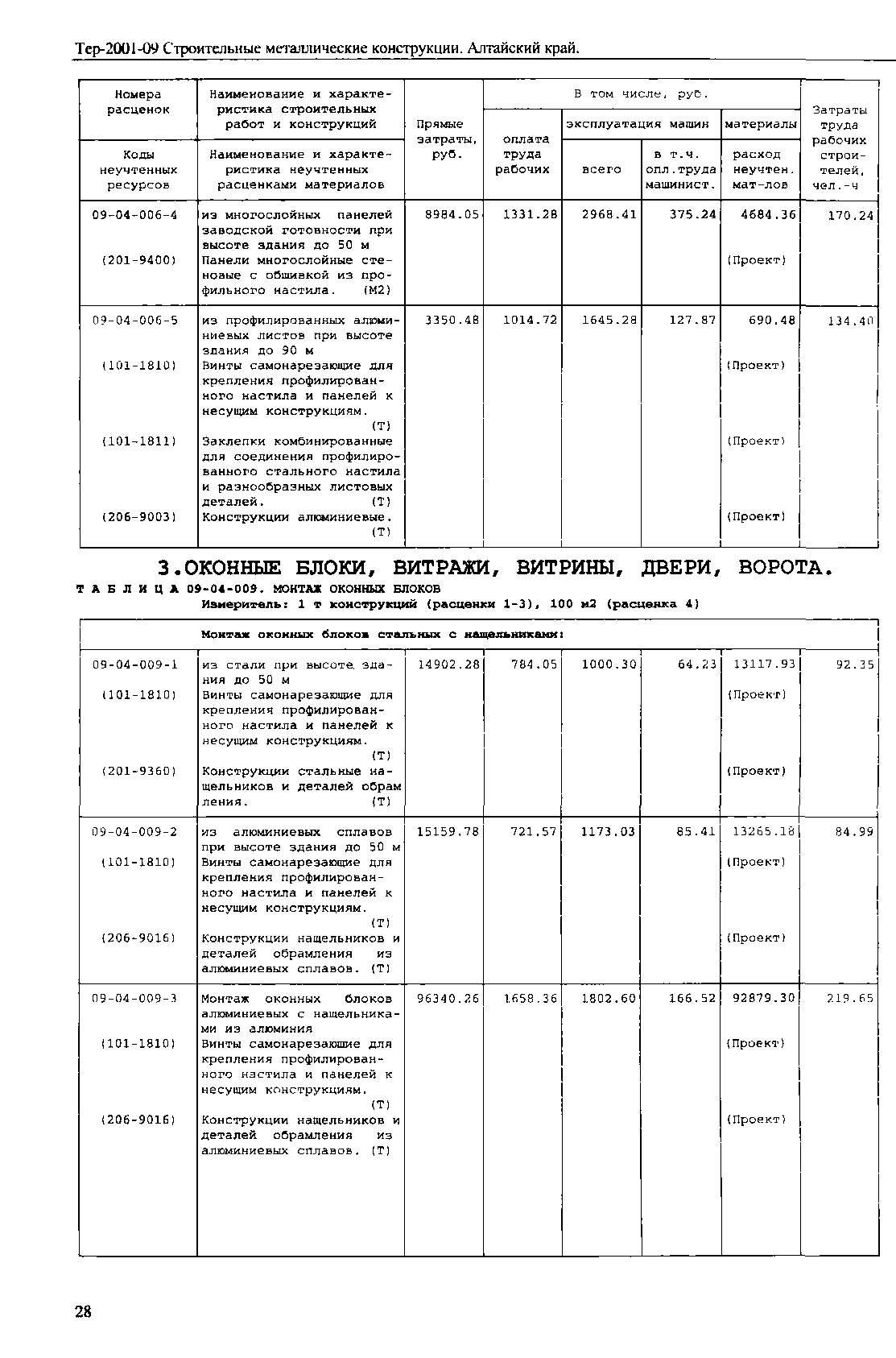 ТЕР Алтайский край 2001-09