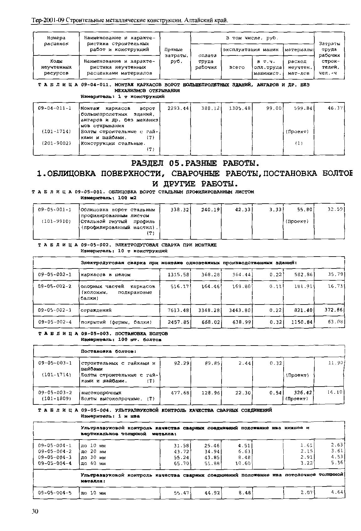 ТЕР Алтайский край 2001-09