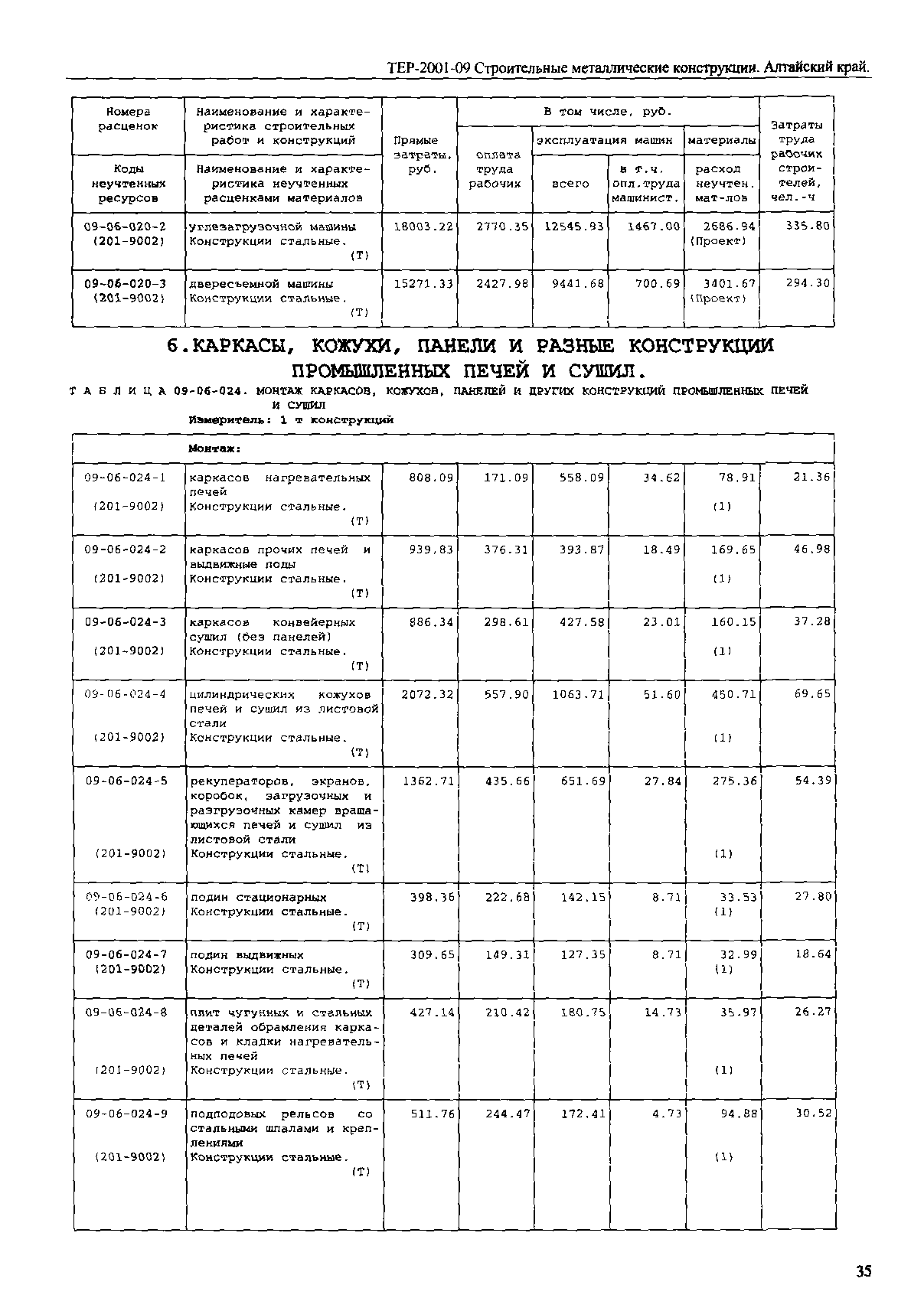 ТЕР Алтайский край 2001-09