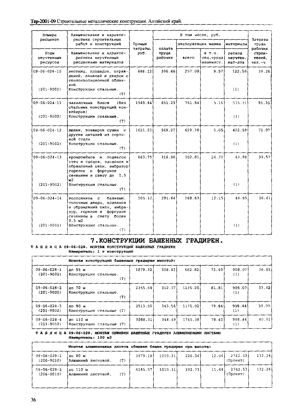 ТЕР Алтайский край 2001-09