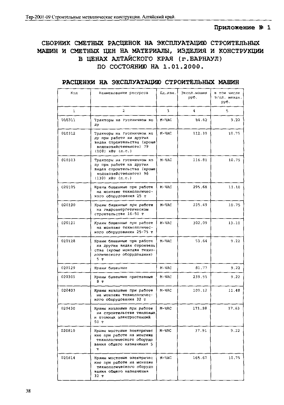 ТЕР Алтайский край 2001-09