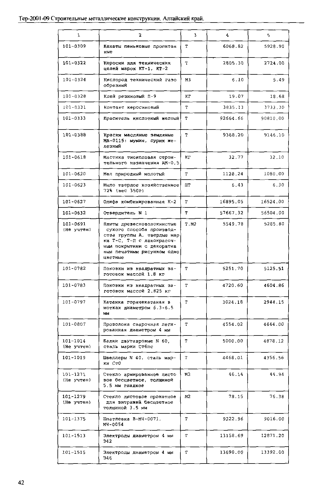 ТЕР Алтайский край 2001-09