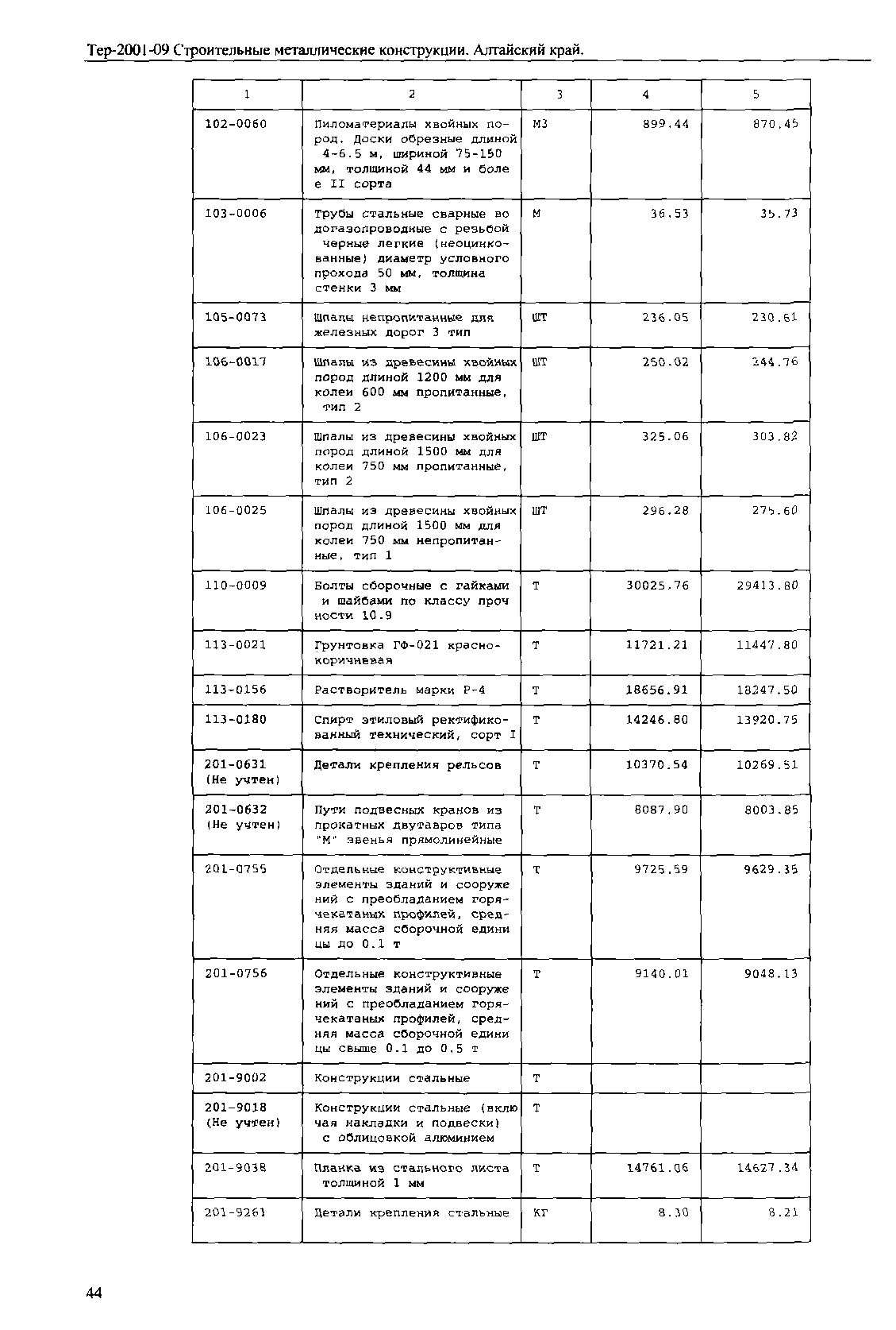 ТЕР Алтайский край 2001-09