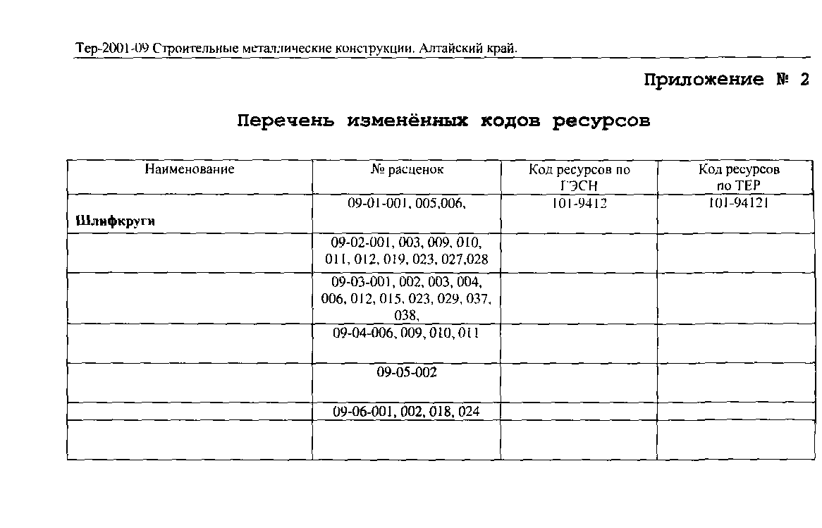 ТЕР Алтайский край 2001-09